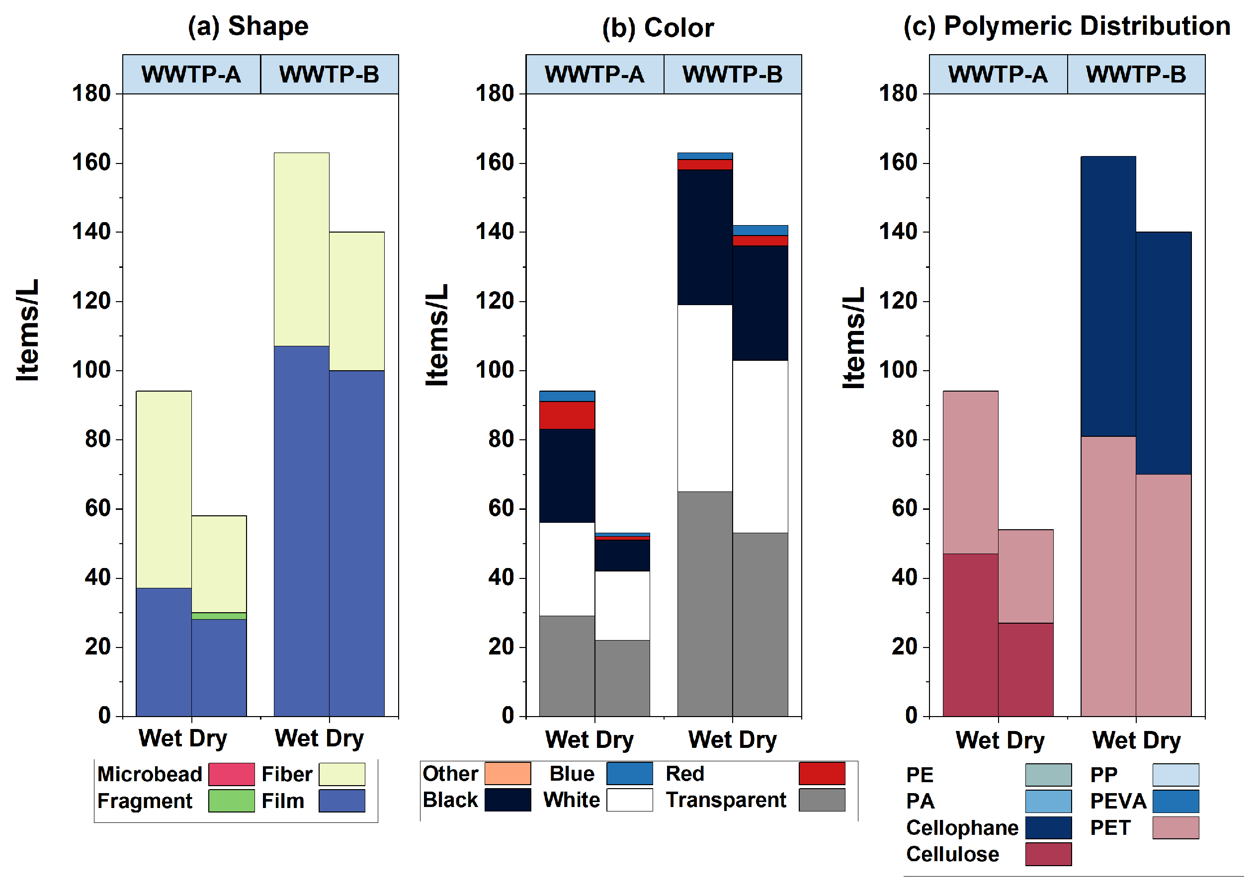 Toxics 12 00345 g002
