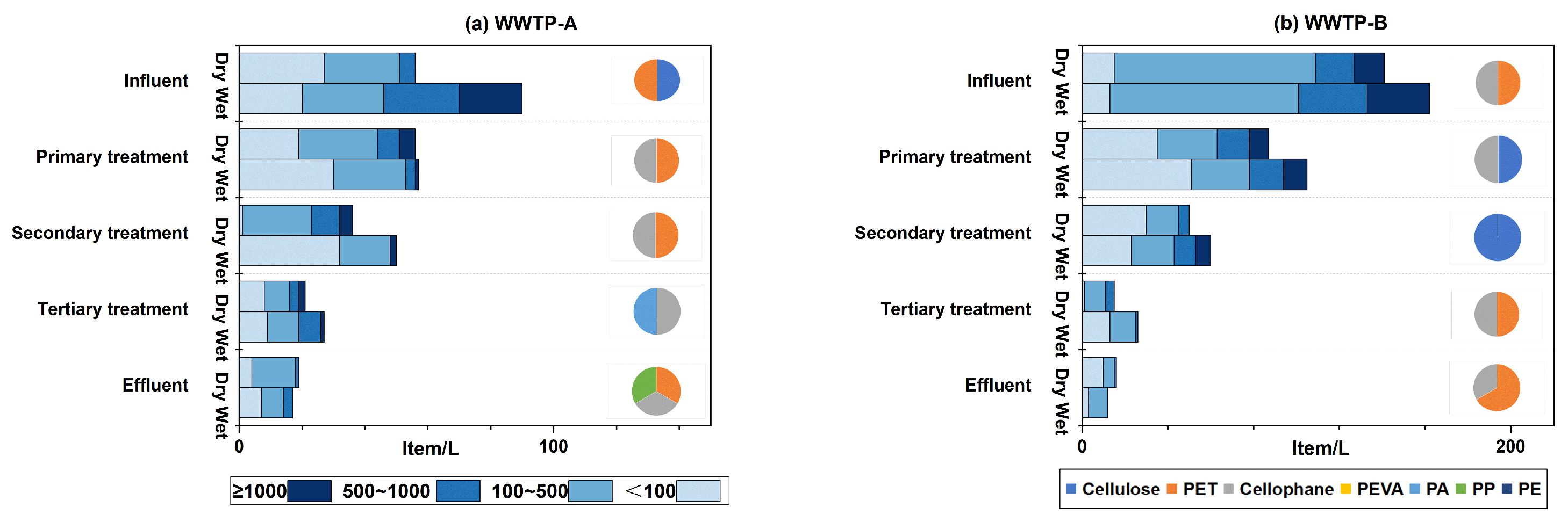 Toxics 12 00345 g003