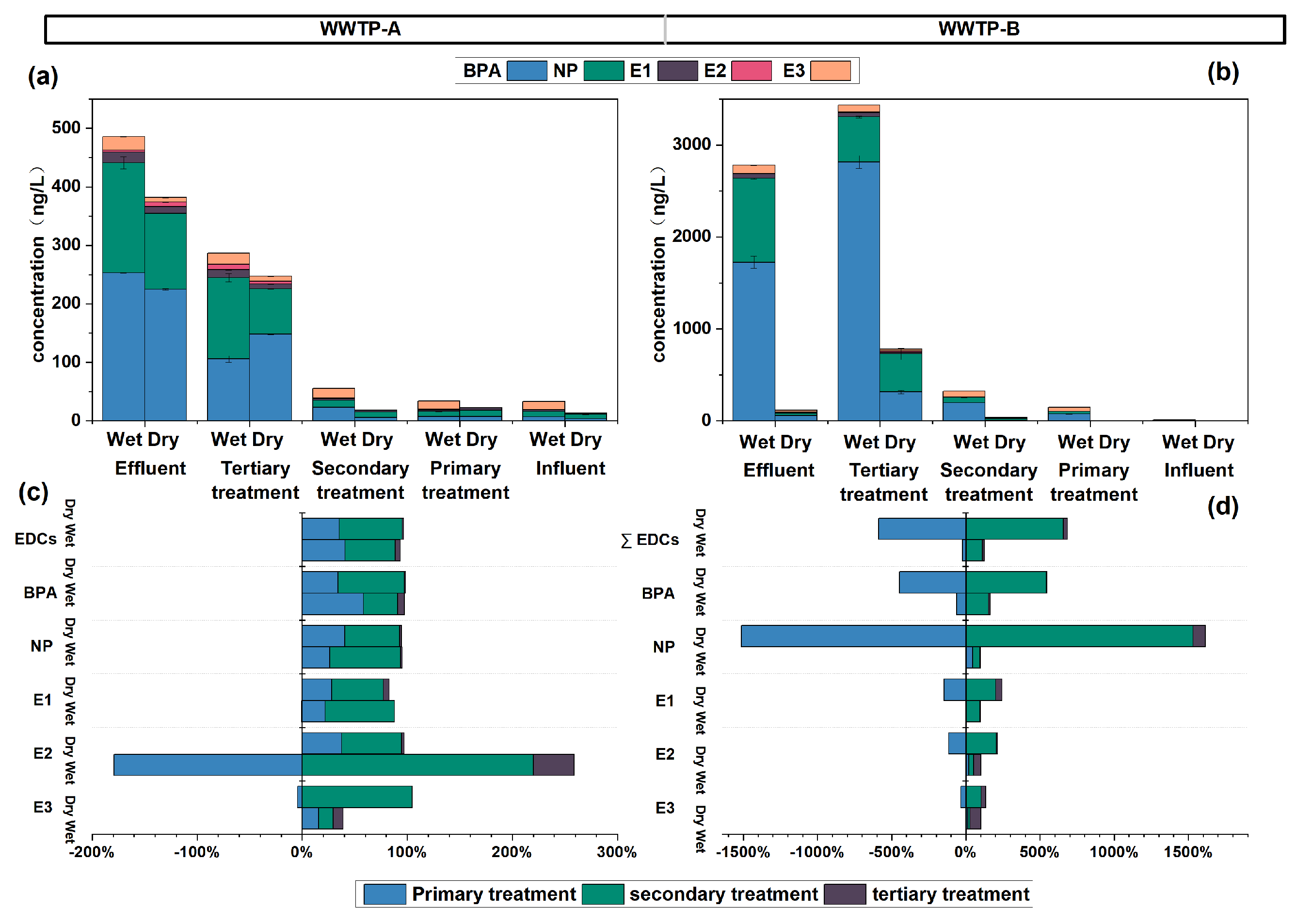 Toxics 12 00345 g004