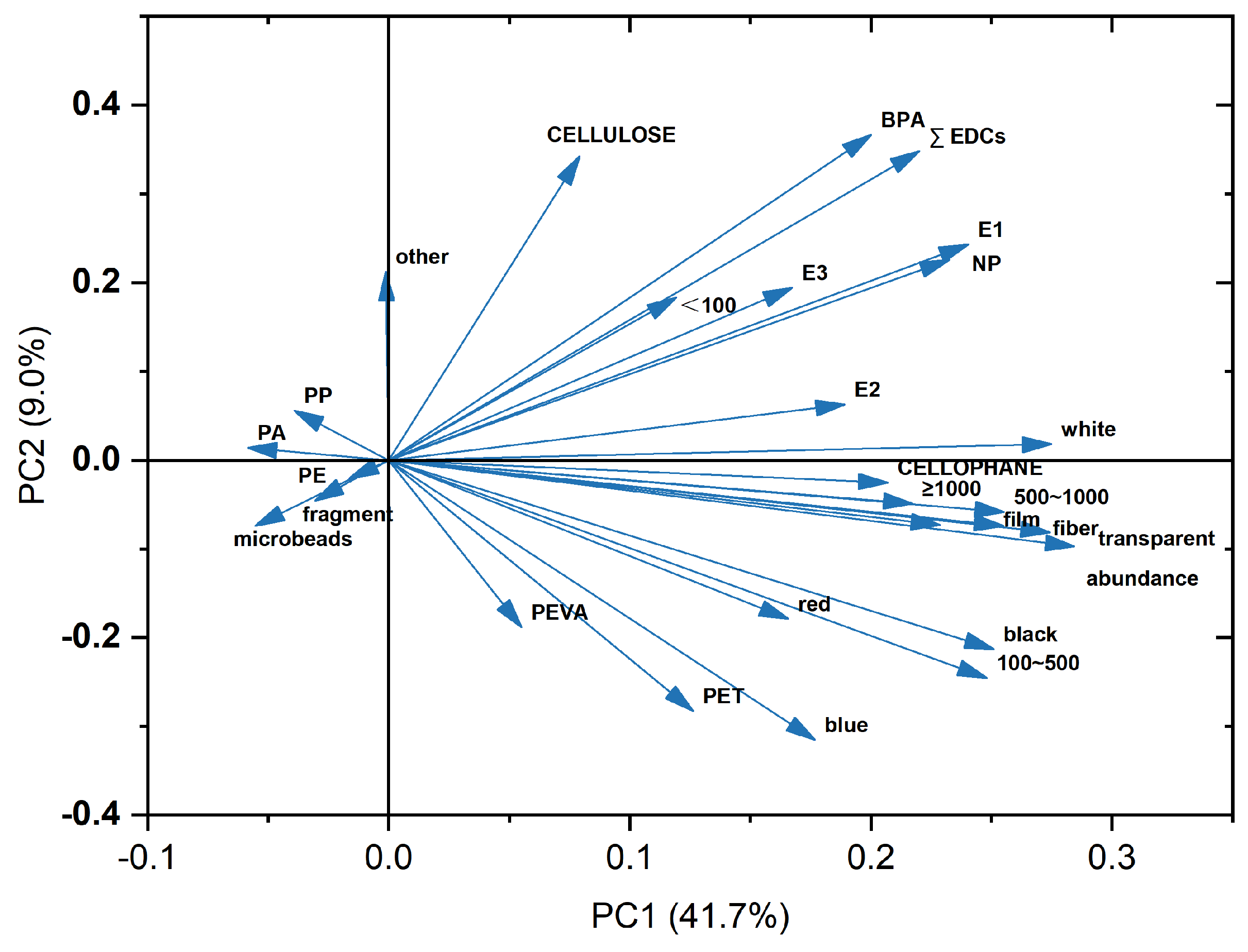 Toxics 12 00345 g005