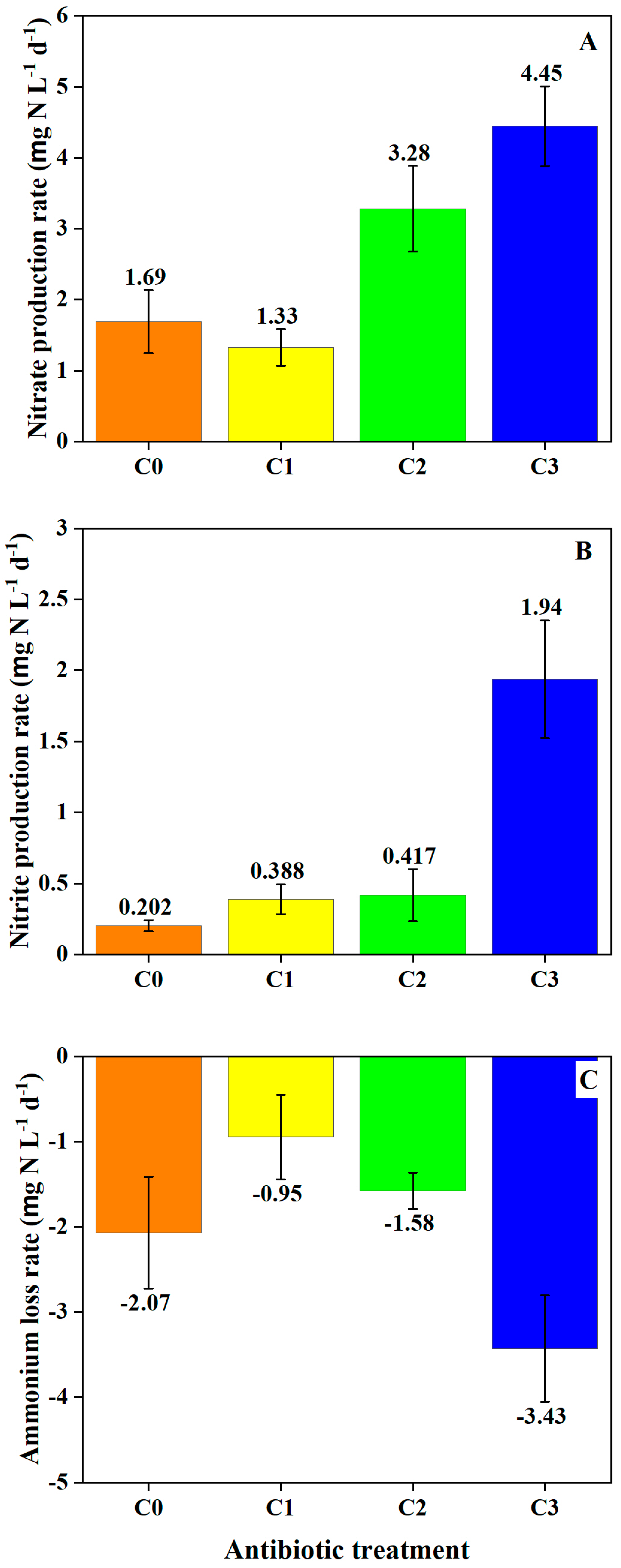Toxics 12 00346 g002