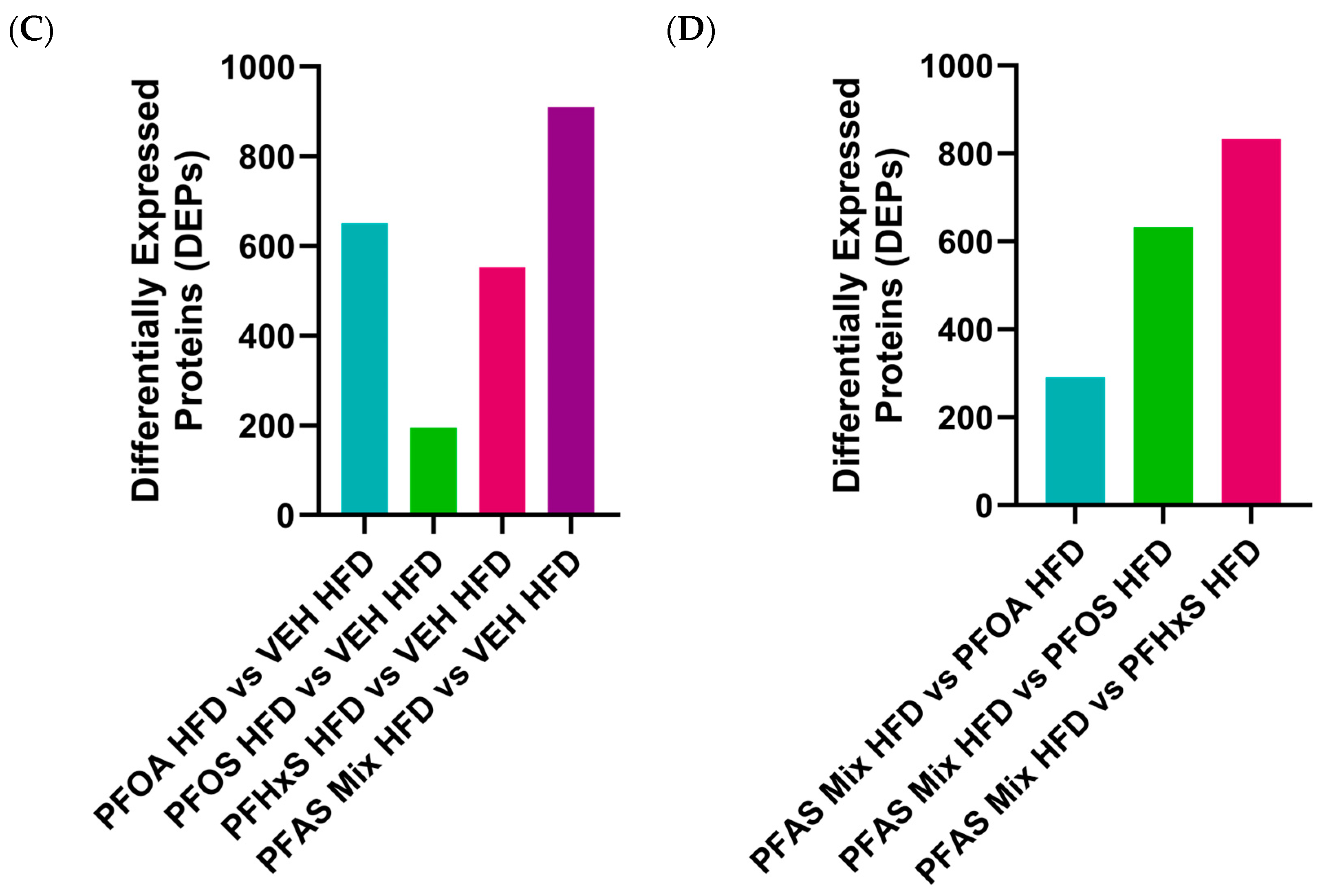 Toxics 12 00348 g003b