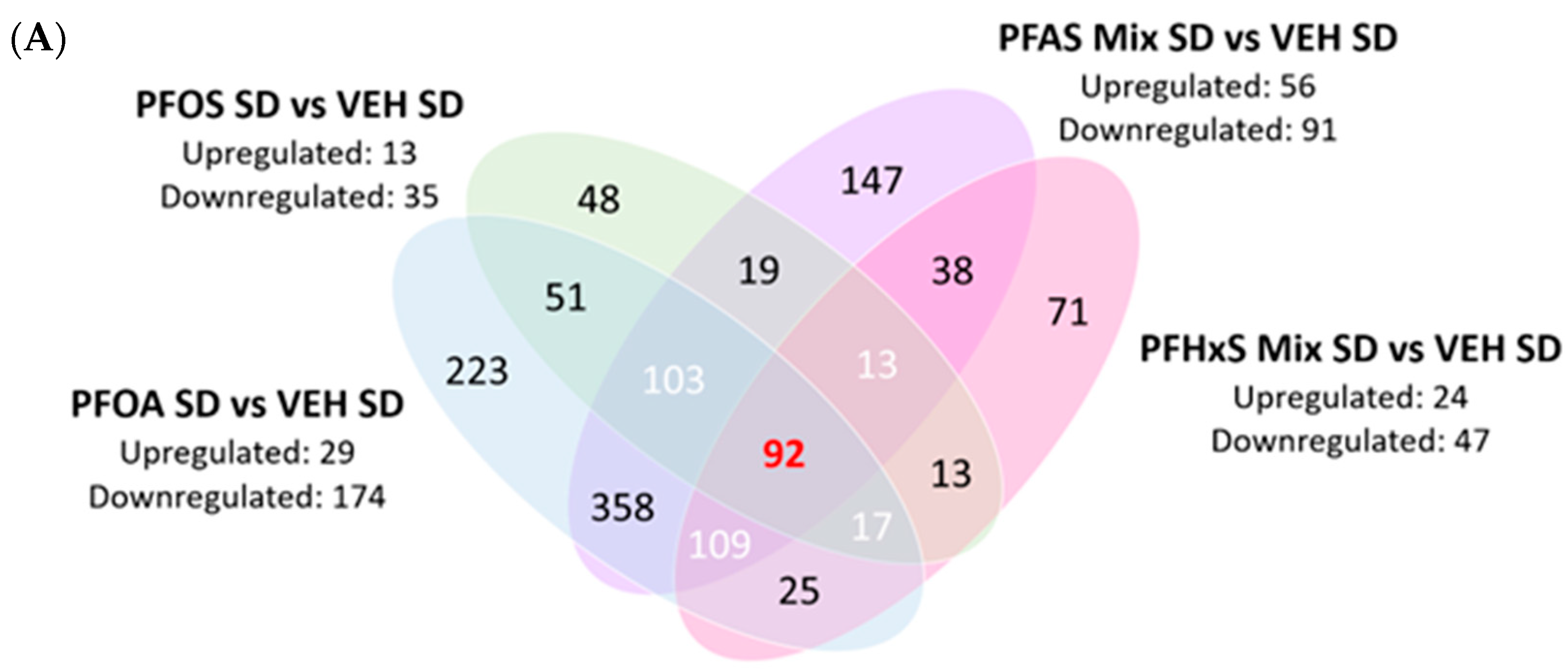 Toxics 12 00348 g004a