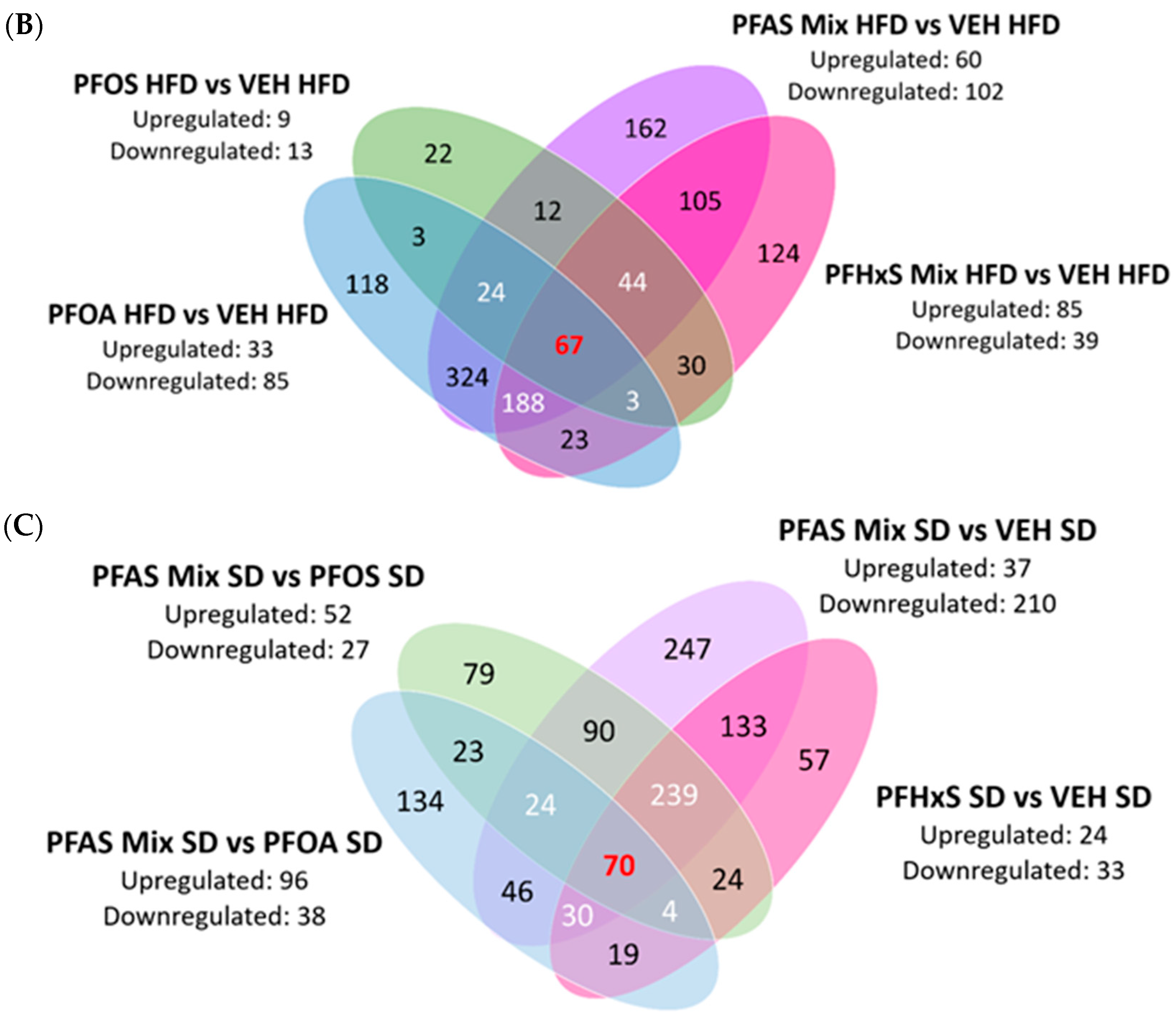 Toxics 12 00348 g004b