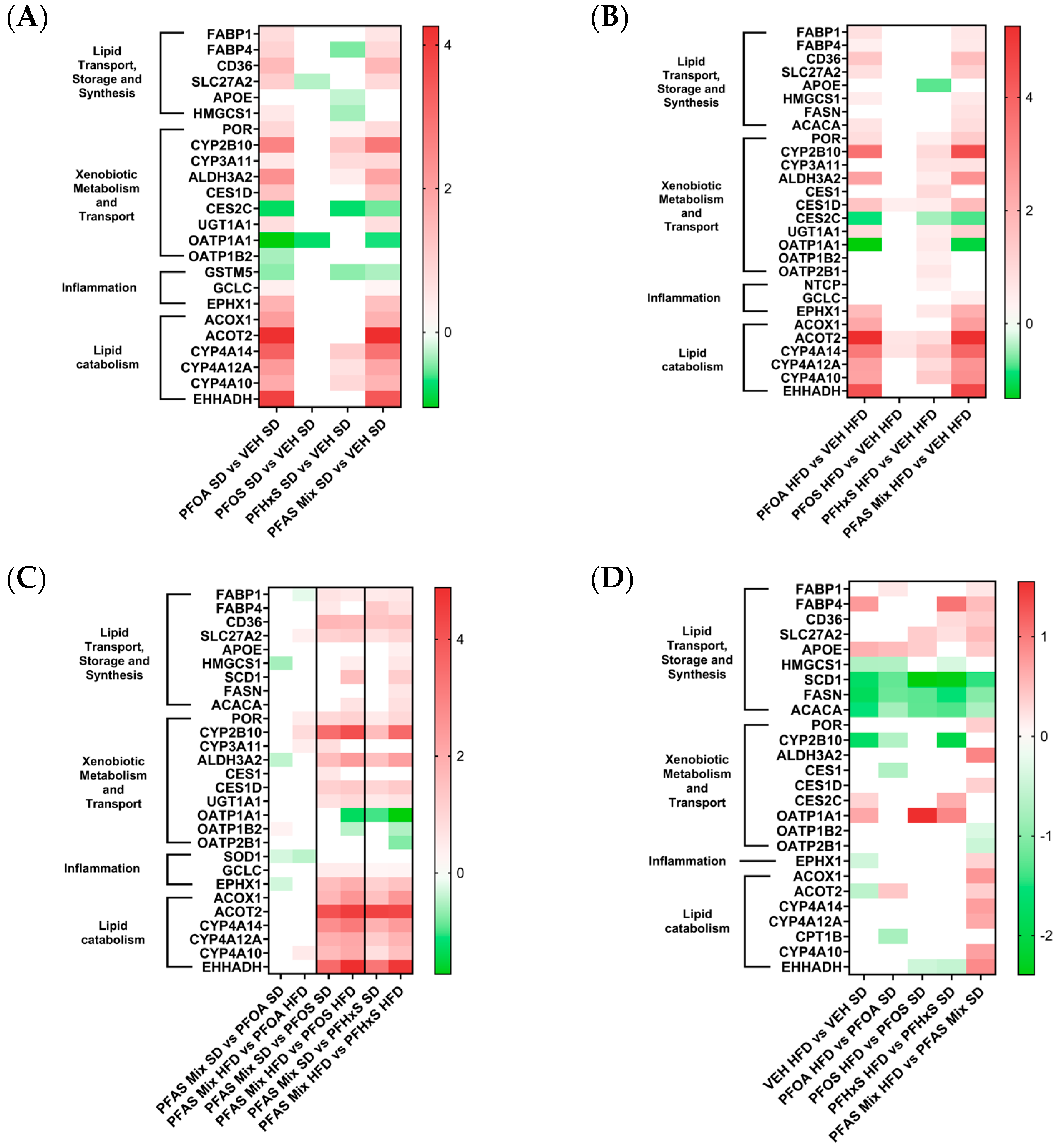Toxics 12 00348 g005