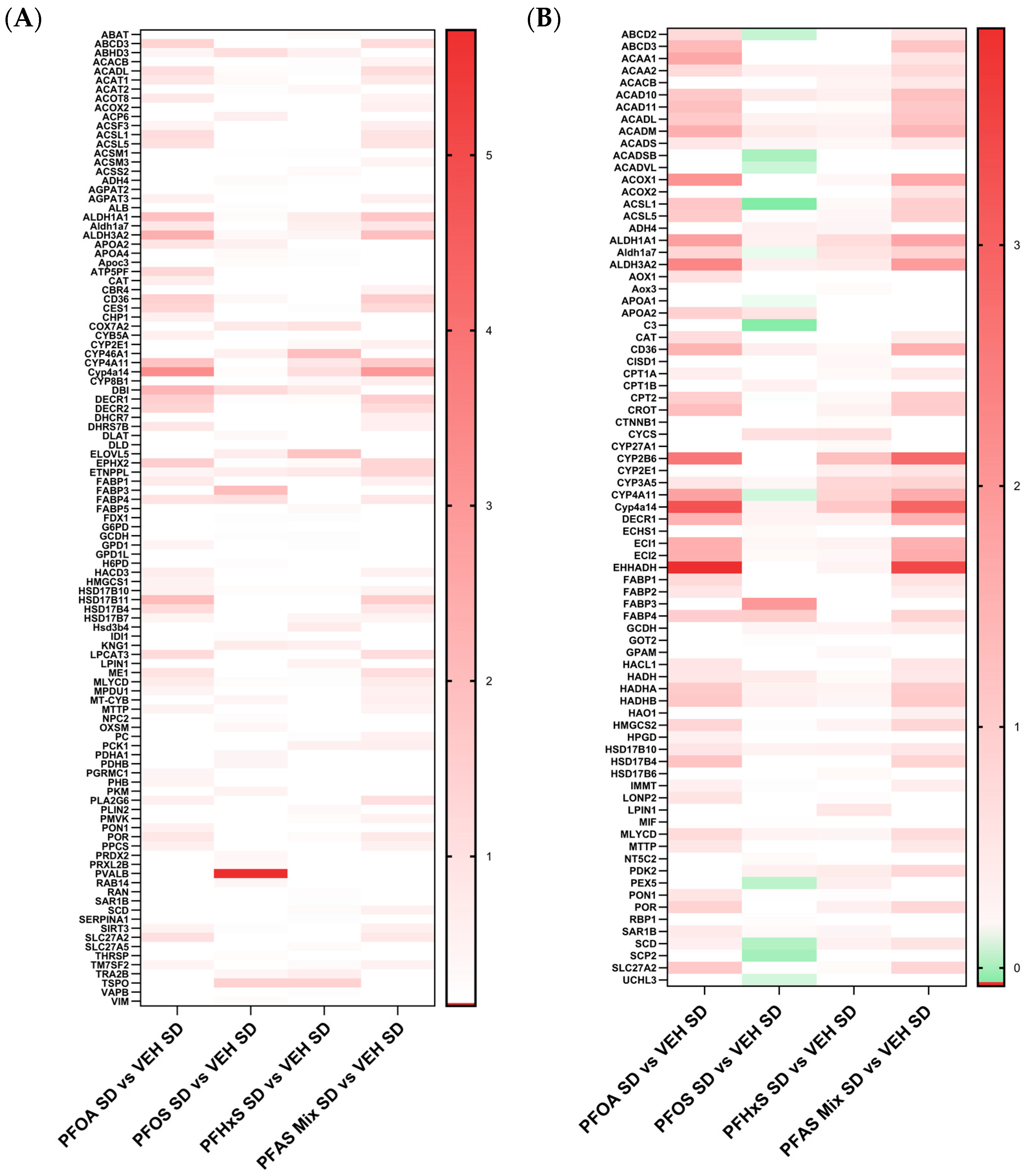 Toxics 12 00348 g006