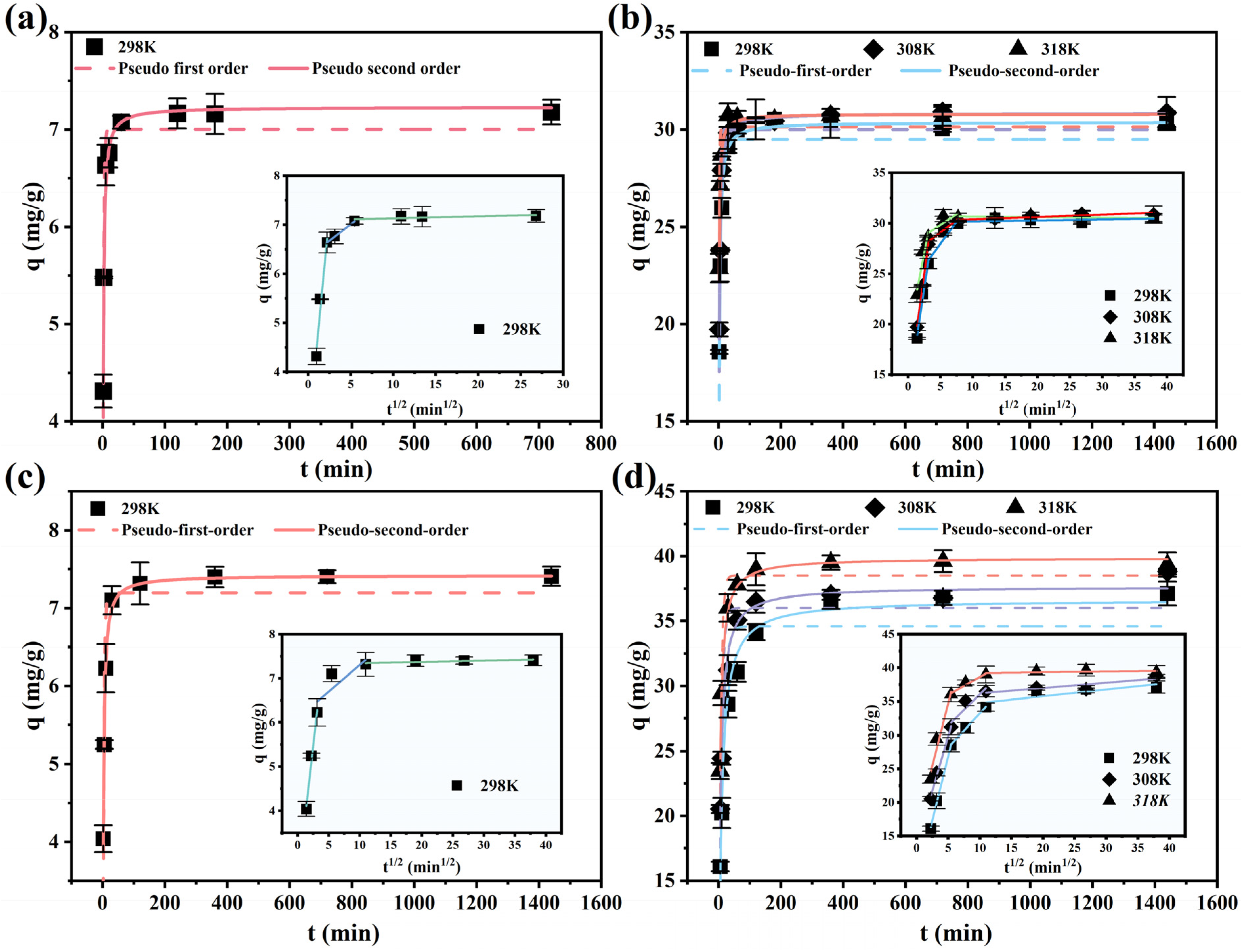 Toxics 12 00350 g004