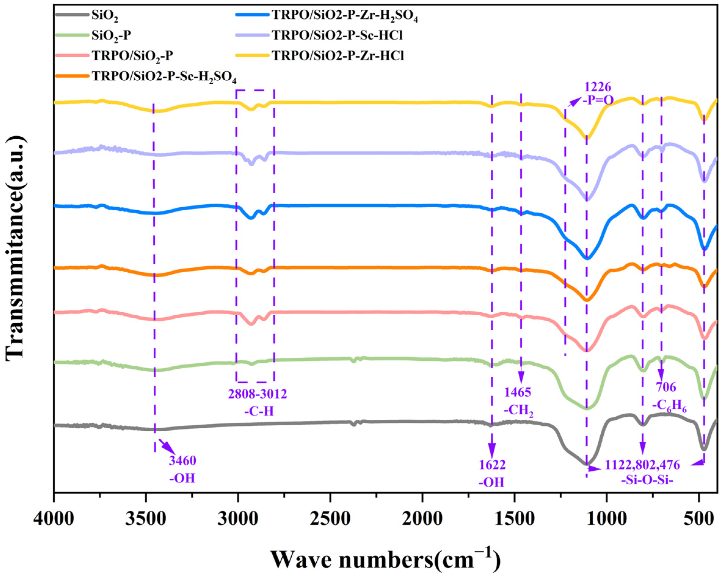 Toxics 12 00350 g008