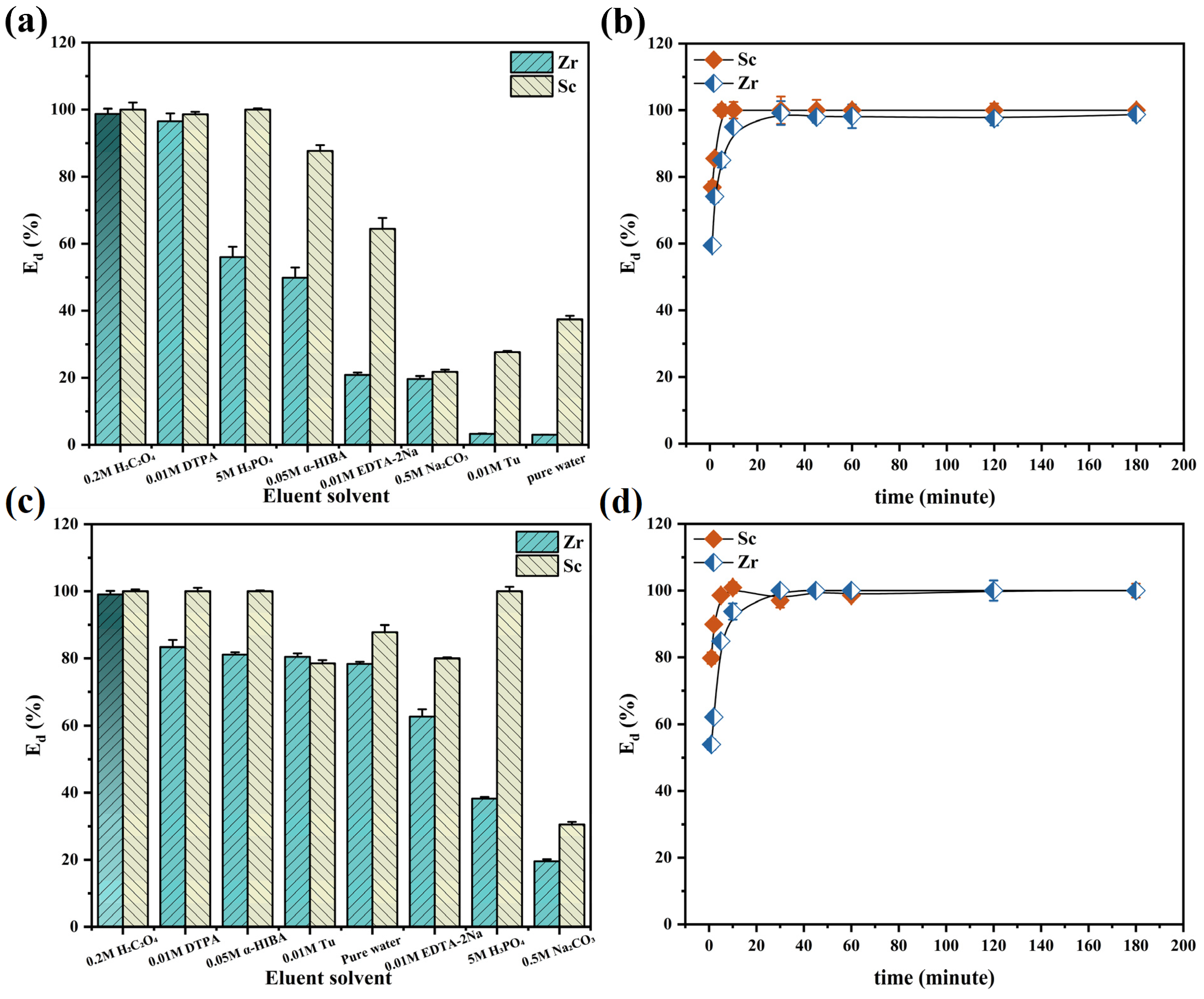 Toxics 12 00350 g010