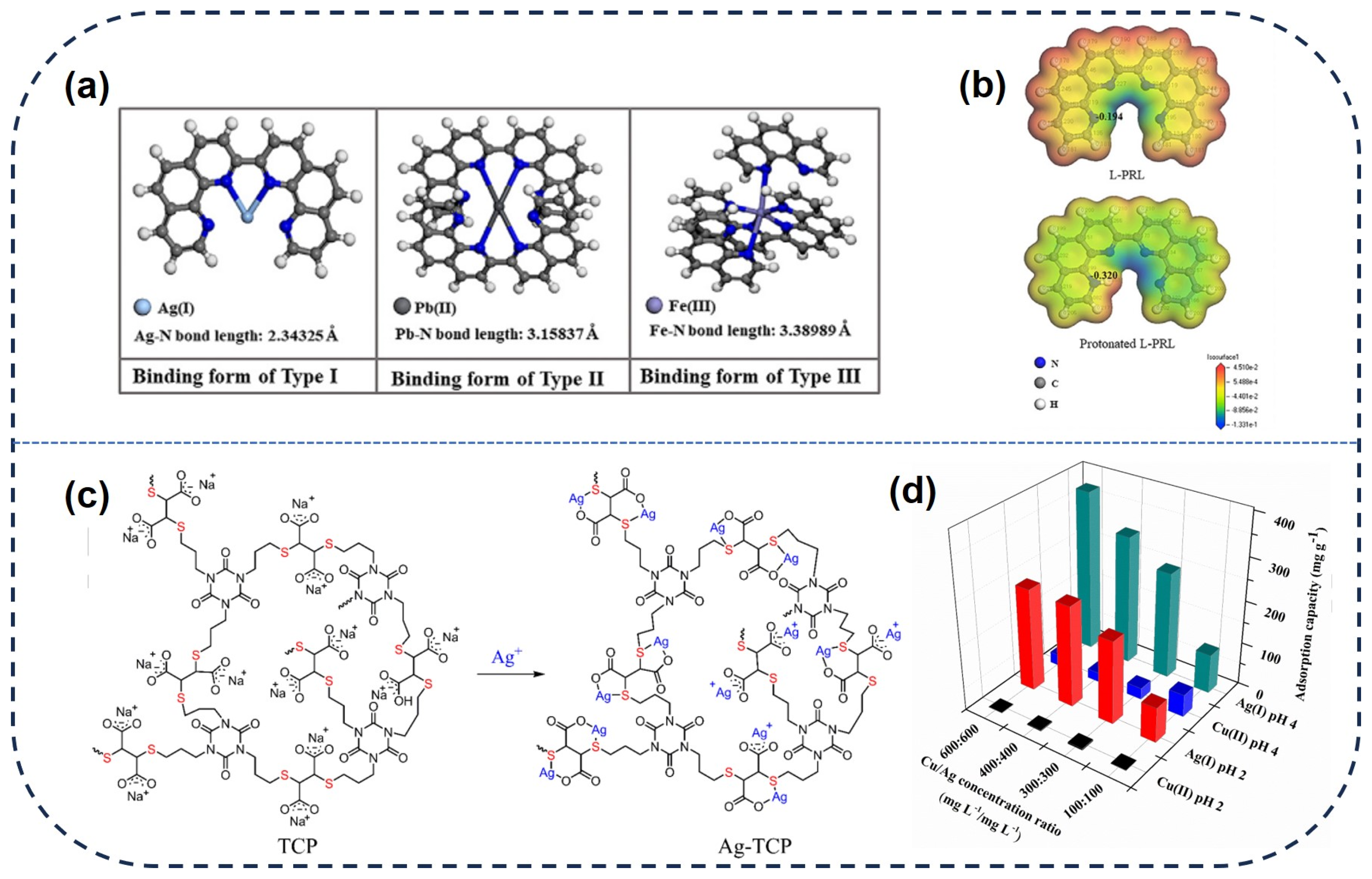Toxics 12 00351 g004