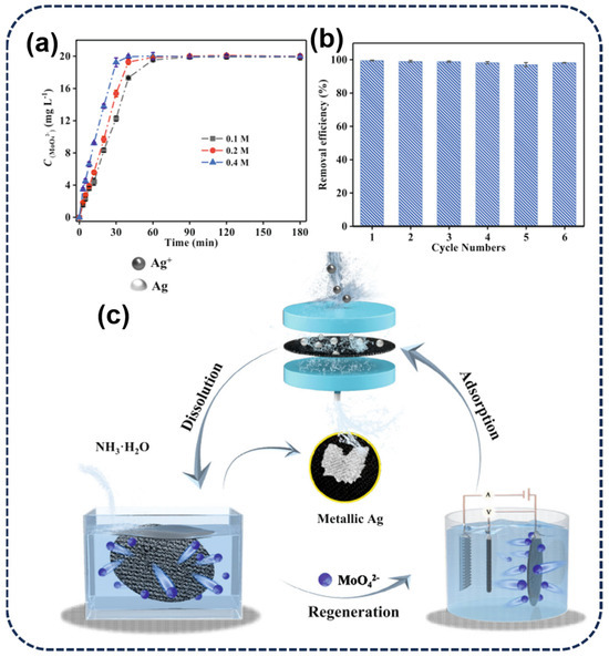 ソフト Recent advances in smartphone-integrated laser-scribed