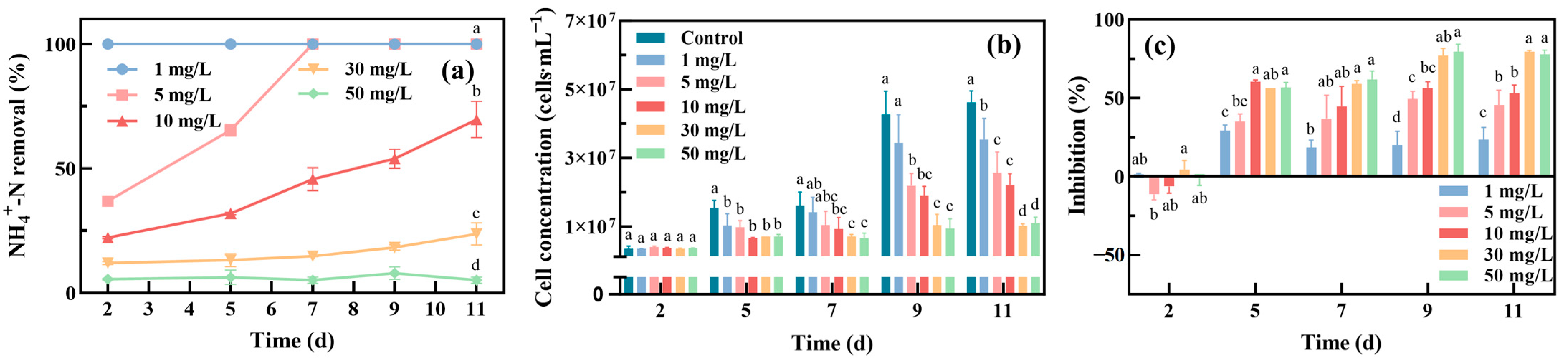 Toxics 12 00353 g002