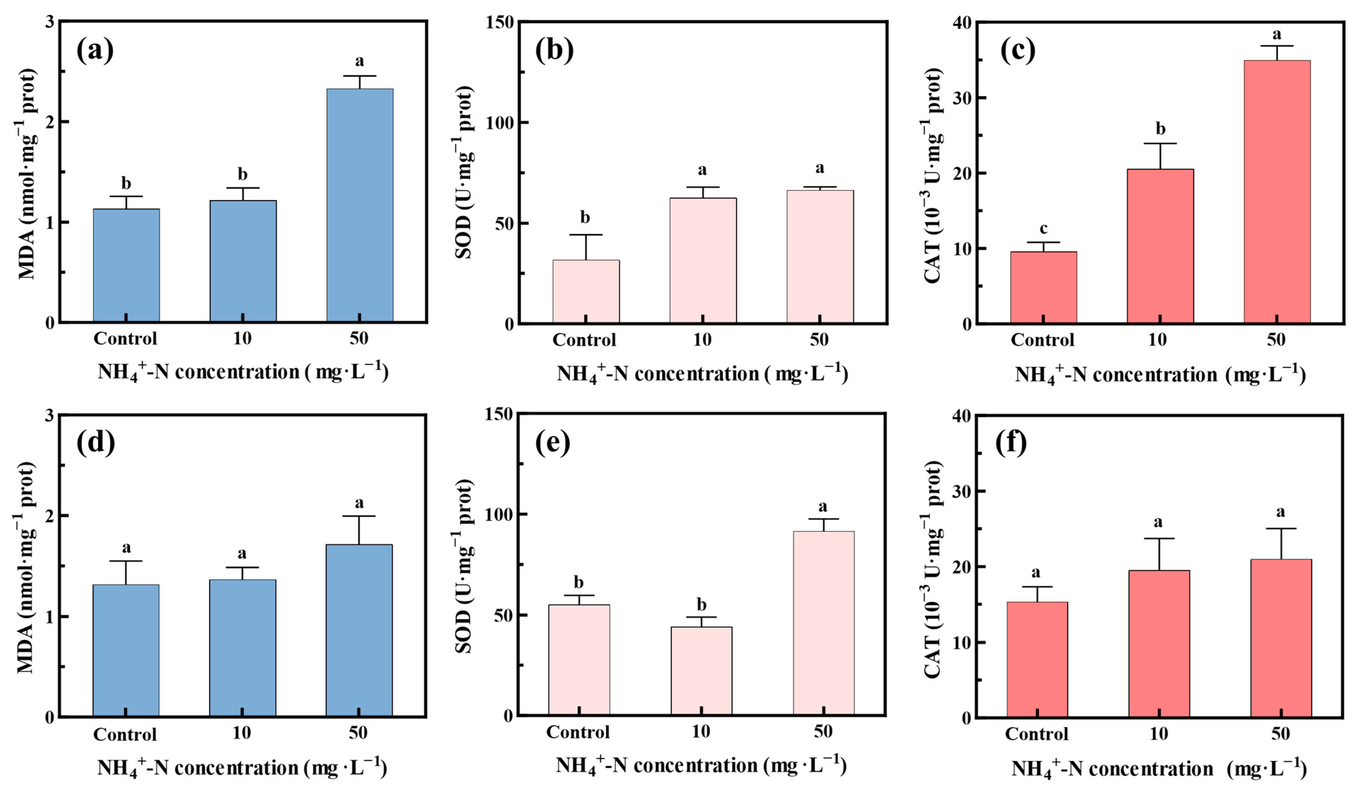 Toxics 12 00353 g005