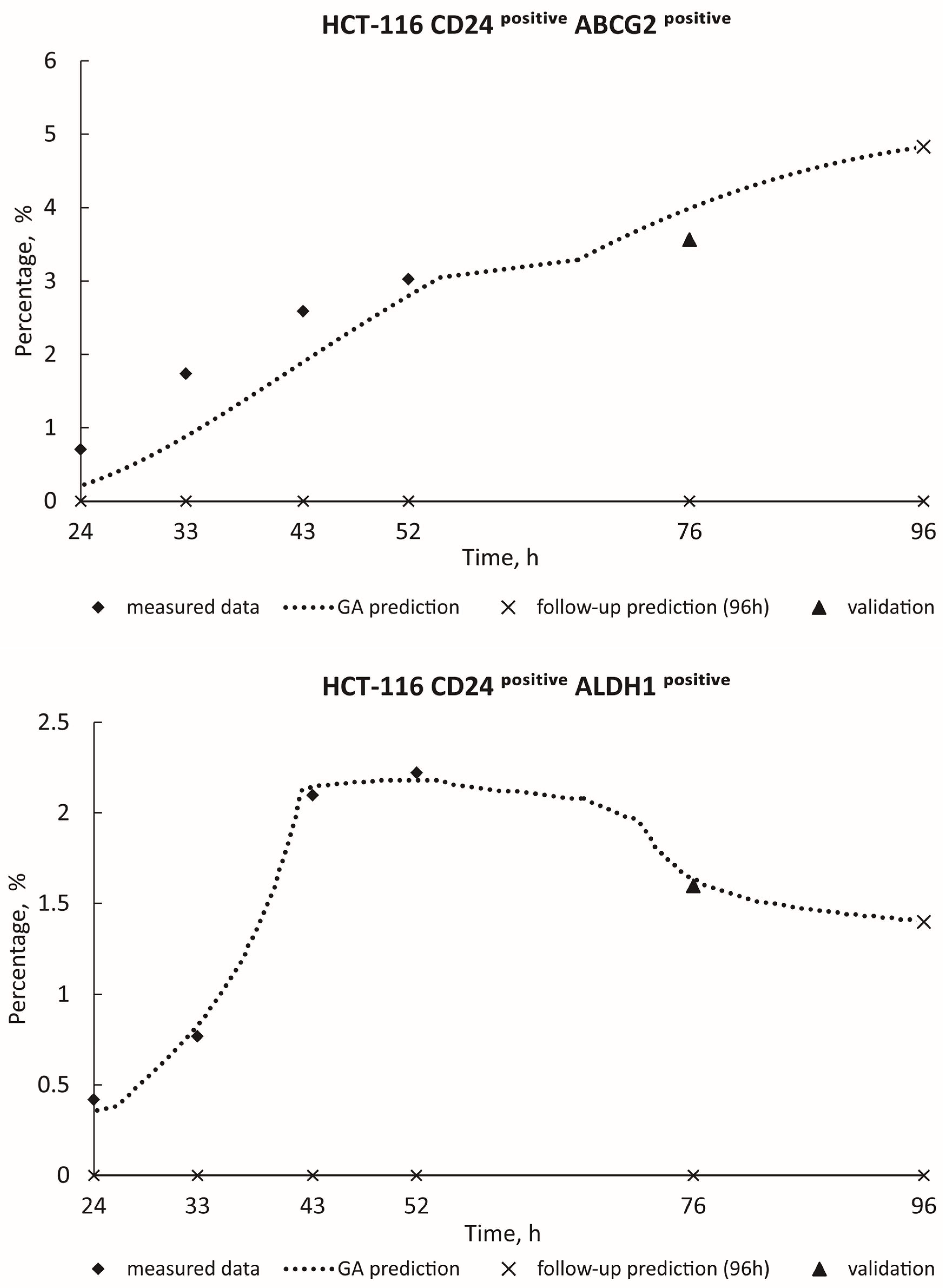 Toxics 12 00354 g004