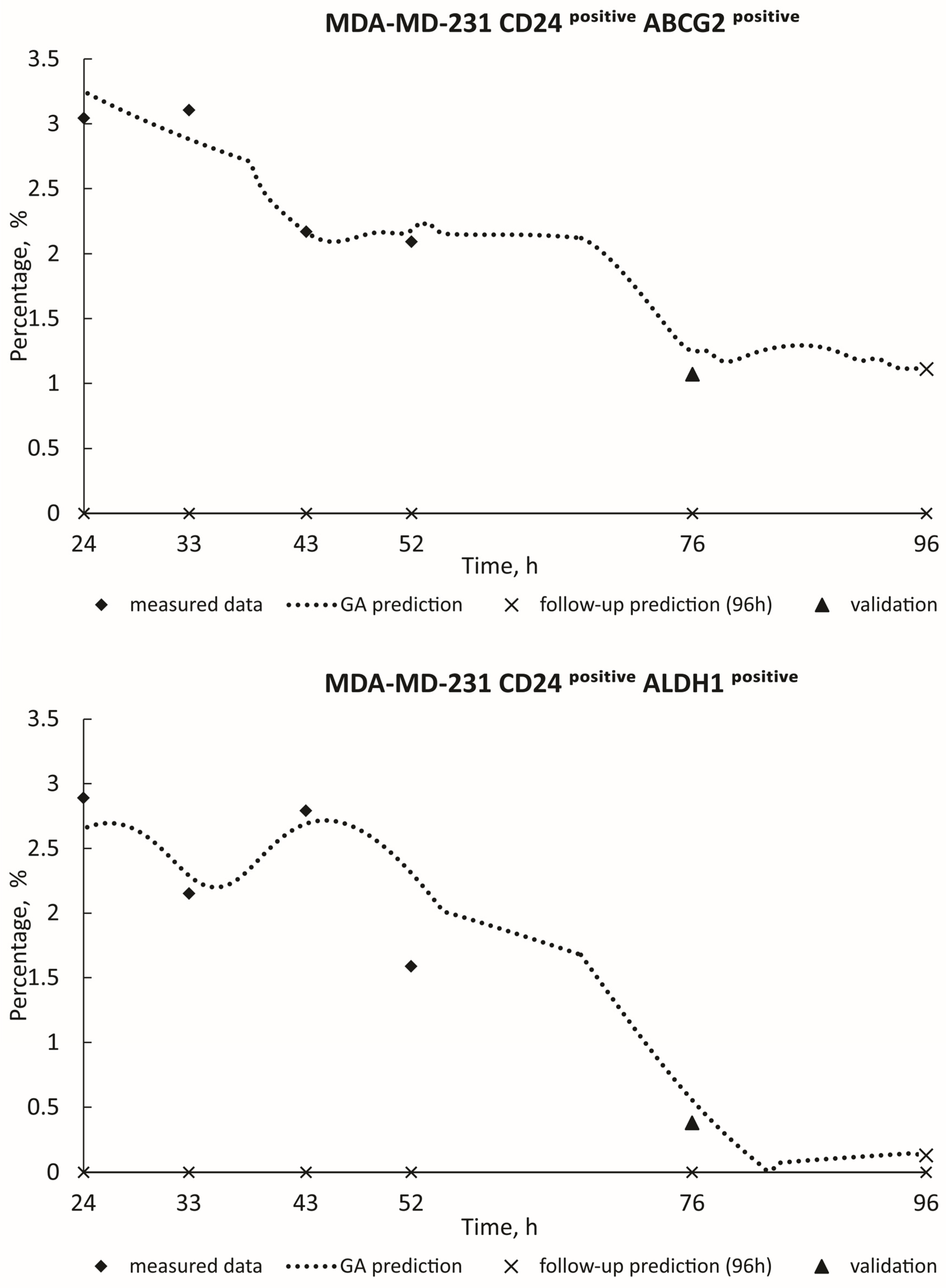 Toxics 12 00354 g005
