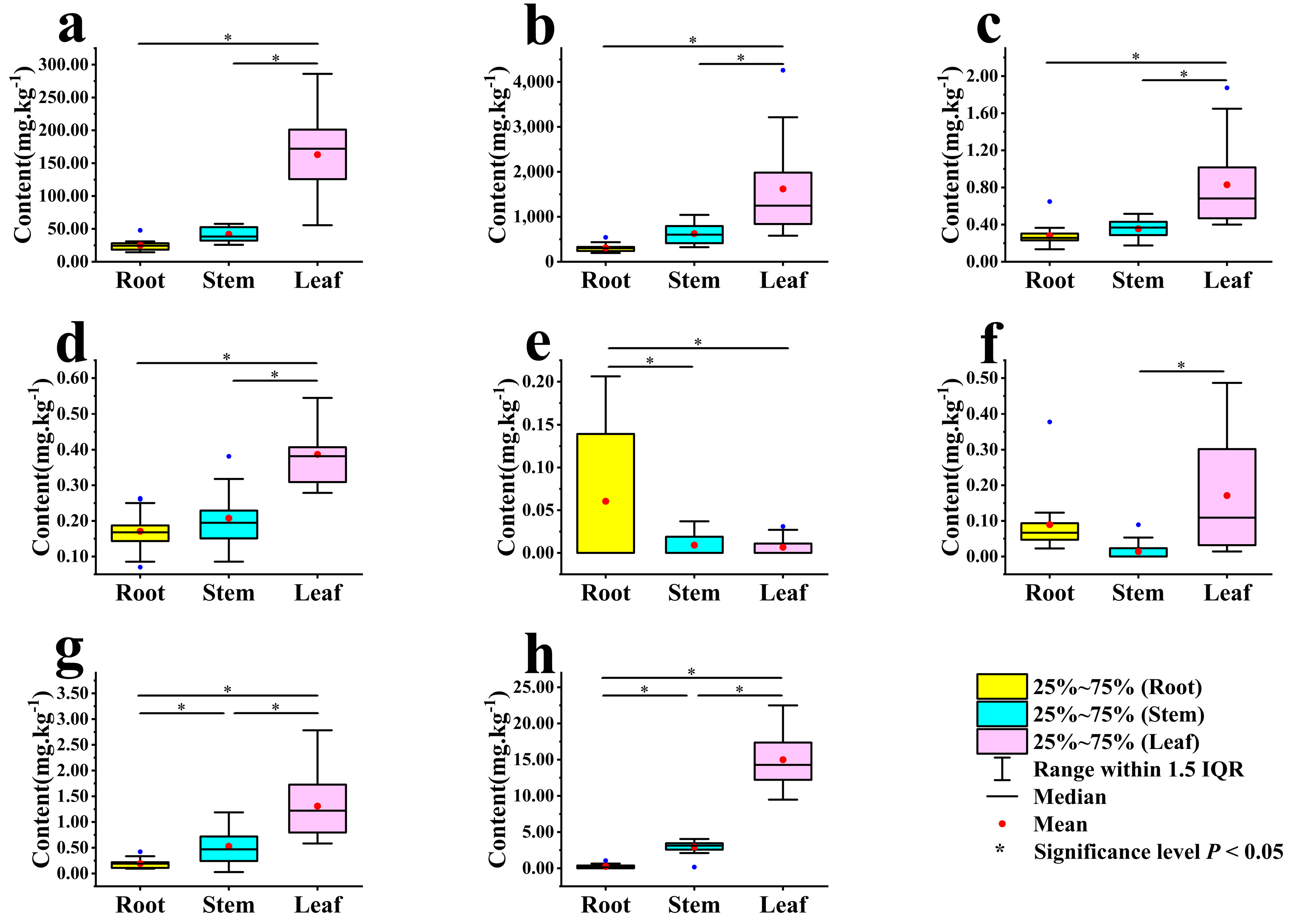 Toxics 12 00355 g003