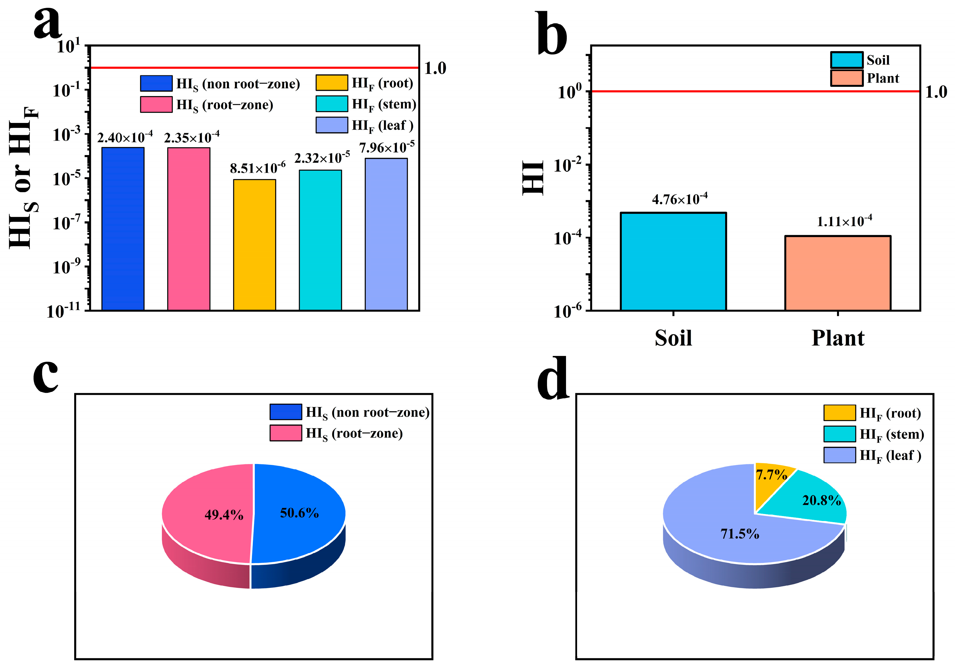 Toxics 12 00355 g005