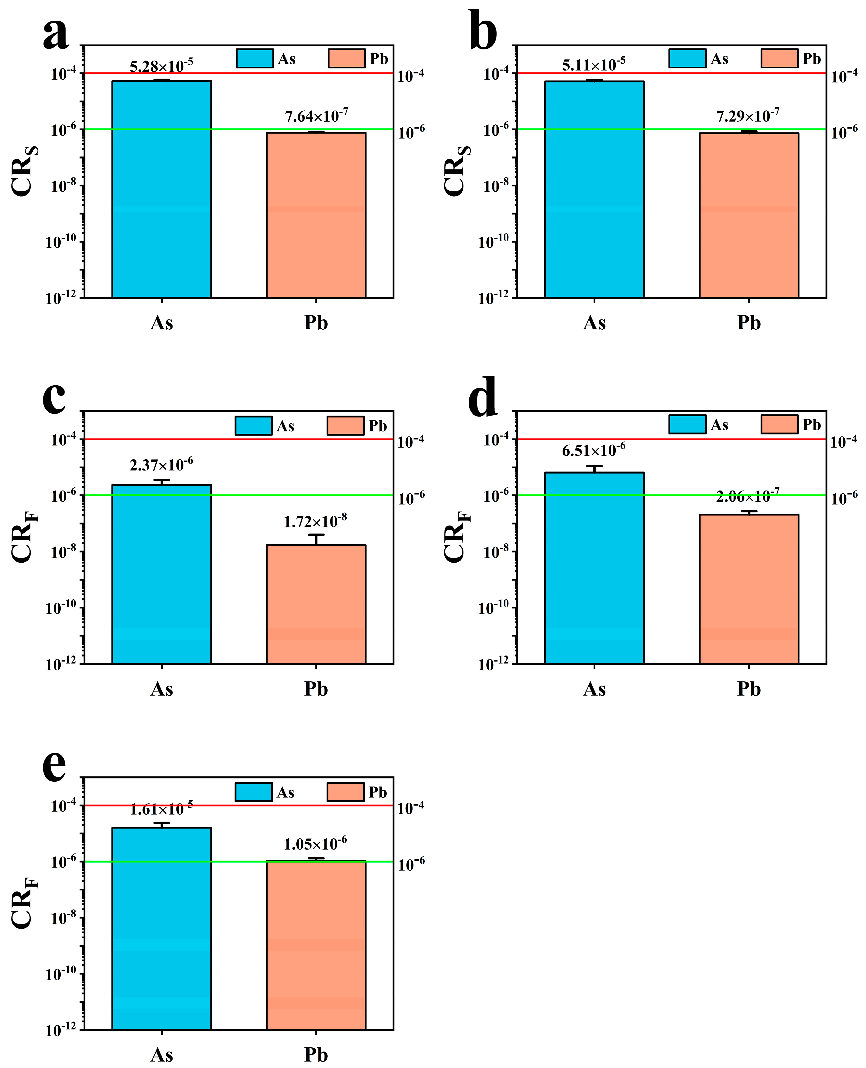 Toxics 12 00355 g006