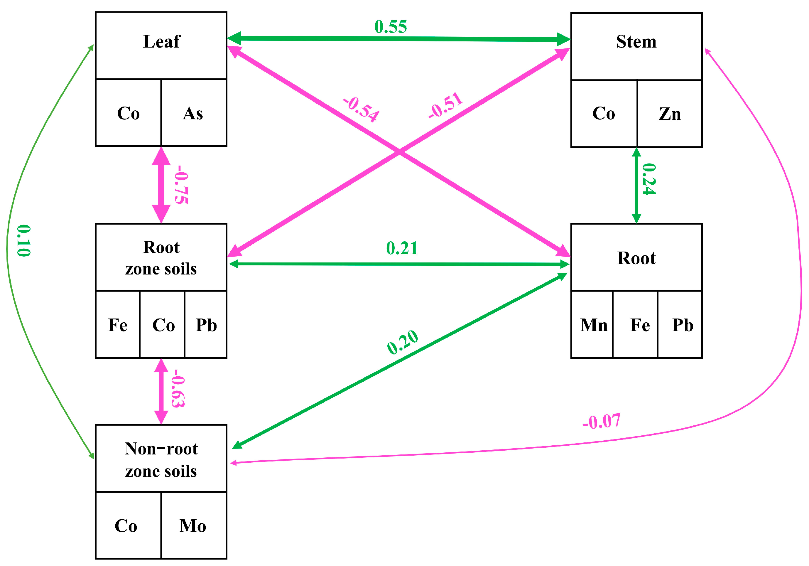 Toxics 12 00355 g008