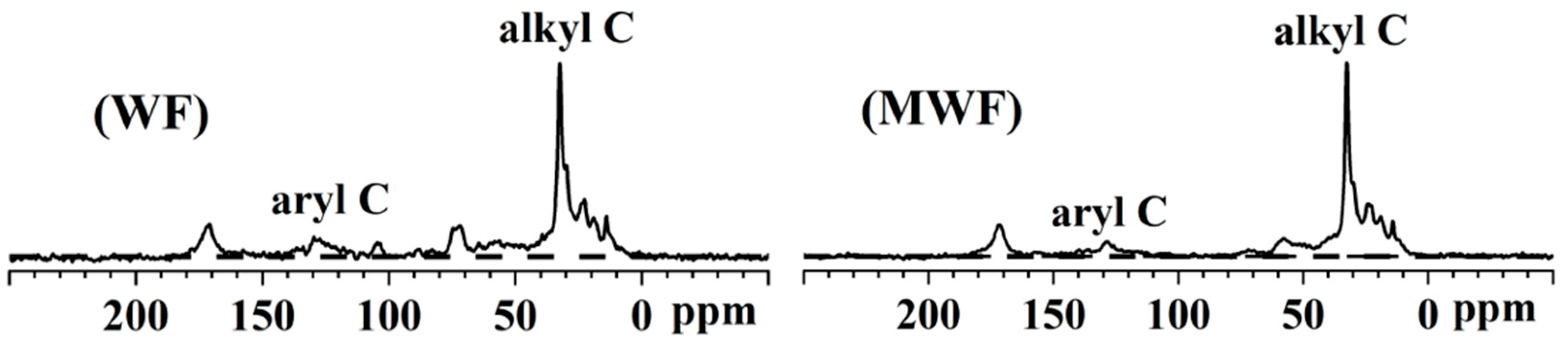 Toxics 12 00356 g006