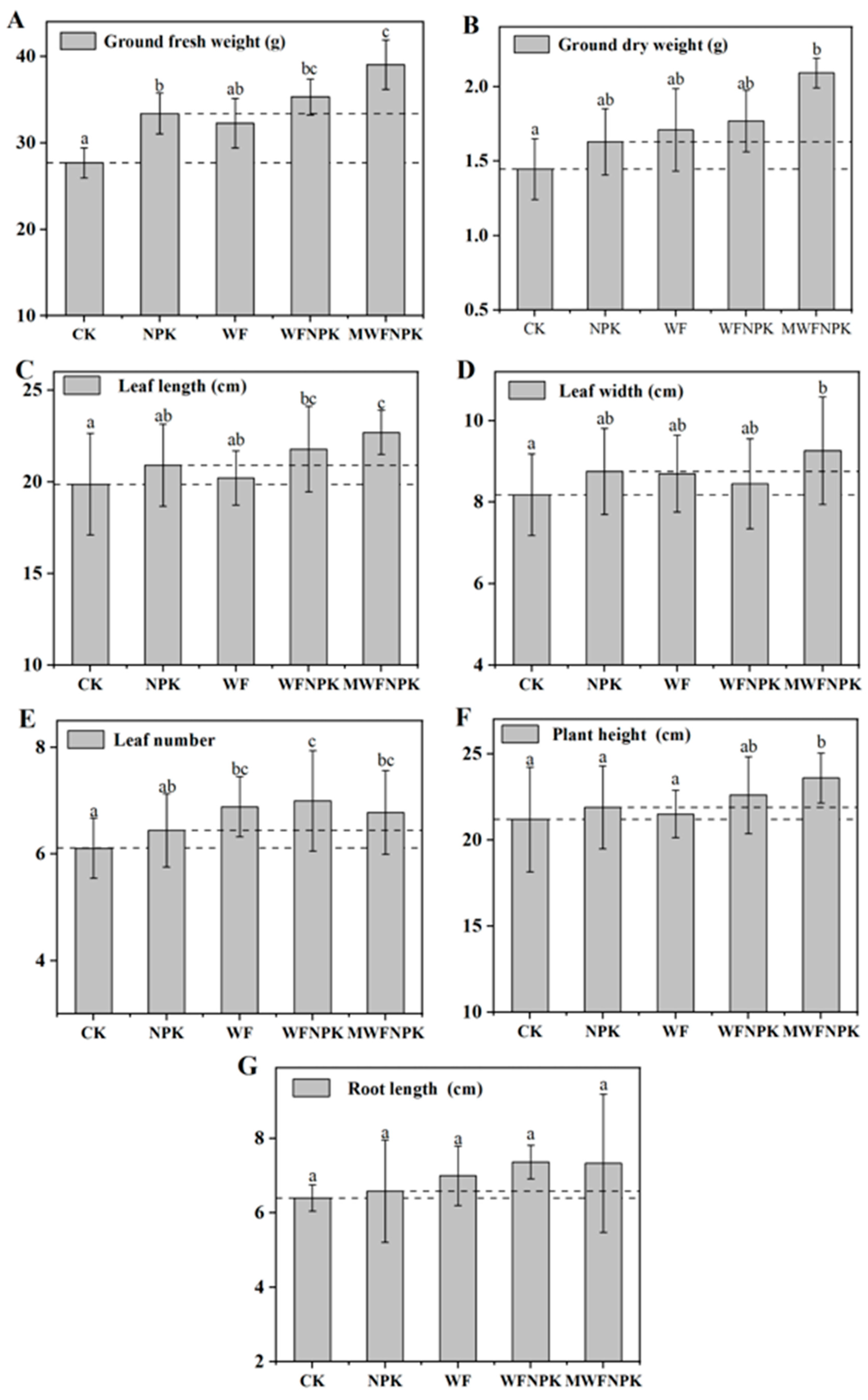 Toxics 12 00356 g007