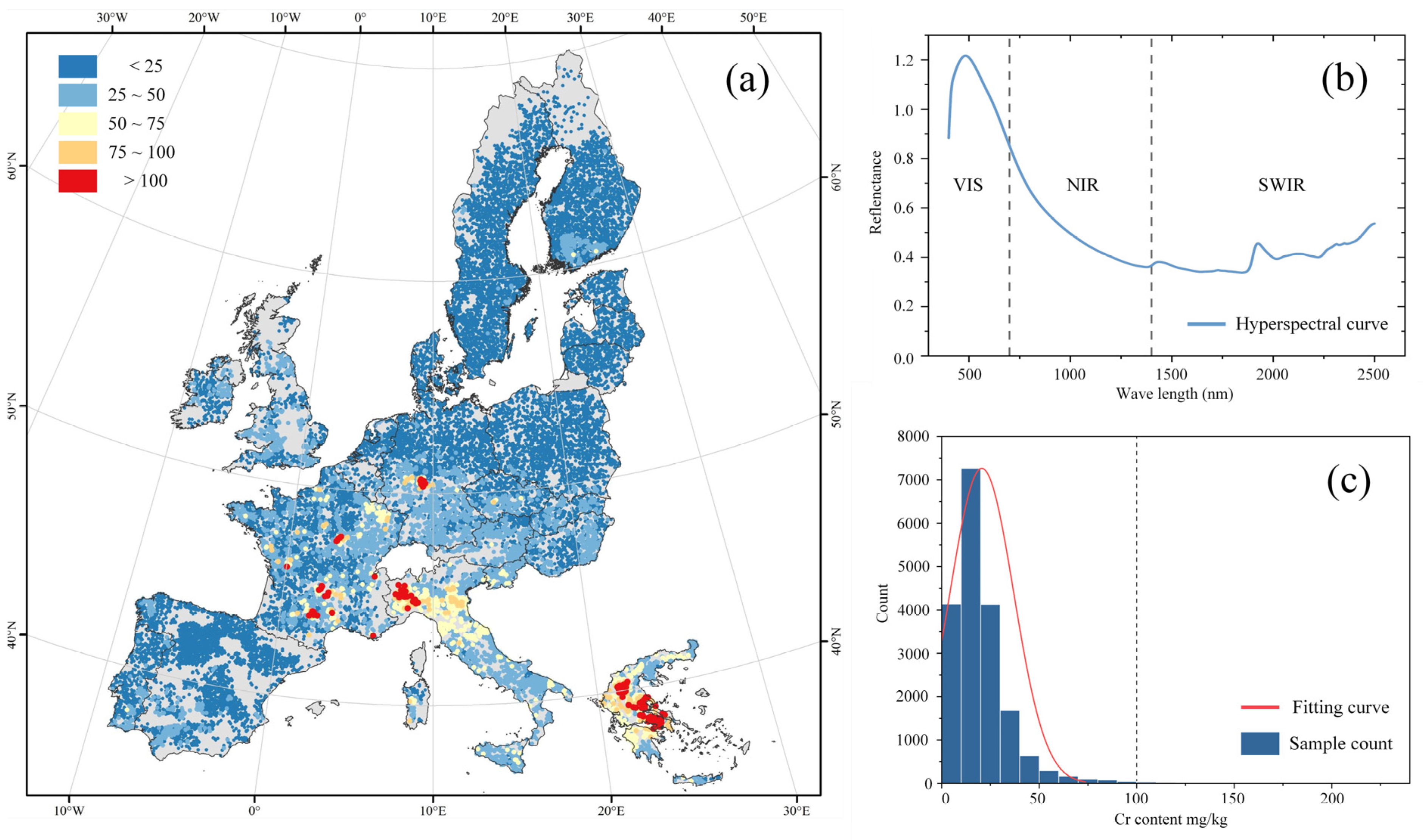Toxics 12 00357 g001