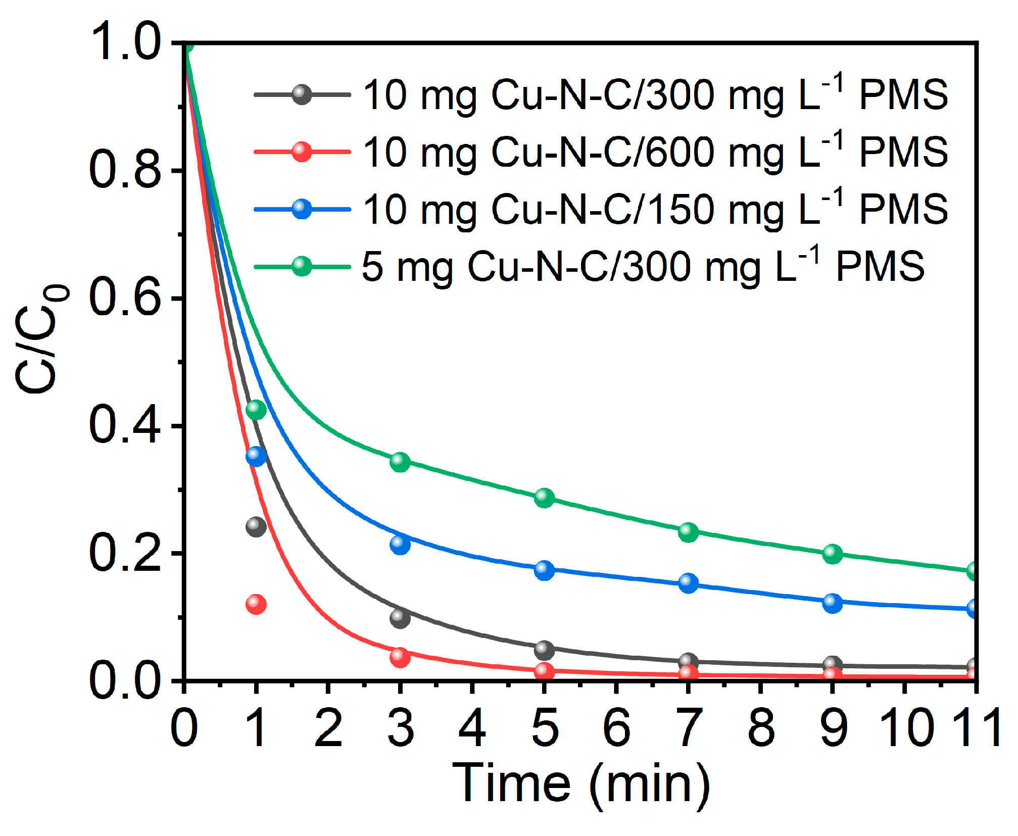 Toxics 12 00359 g006