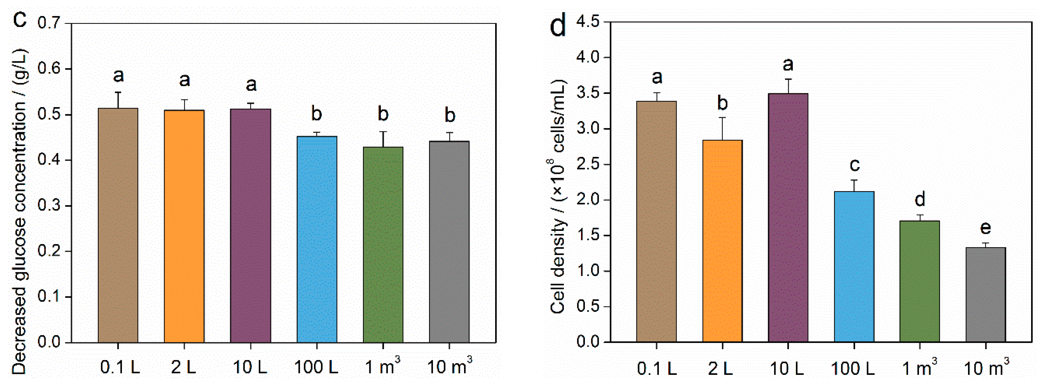 Toxics 12 00362 g002b