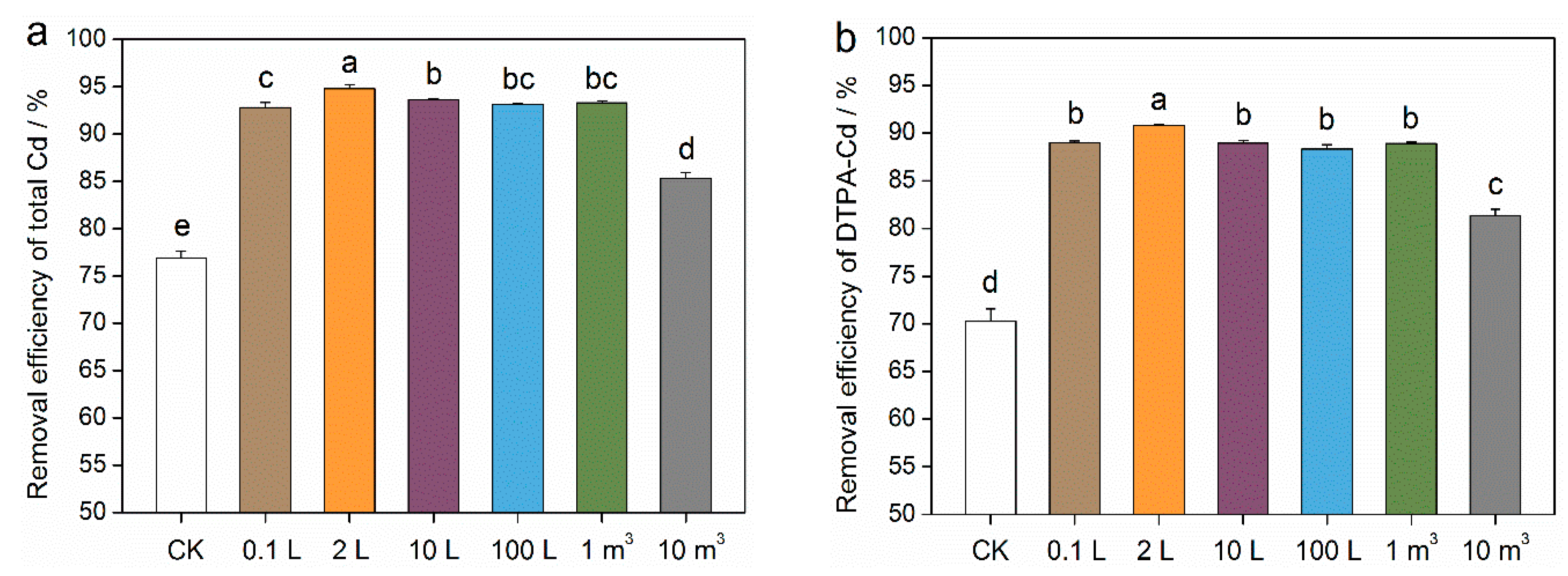 Toxics 12 00362 g004