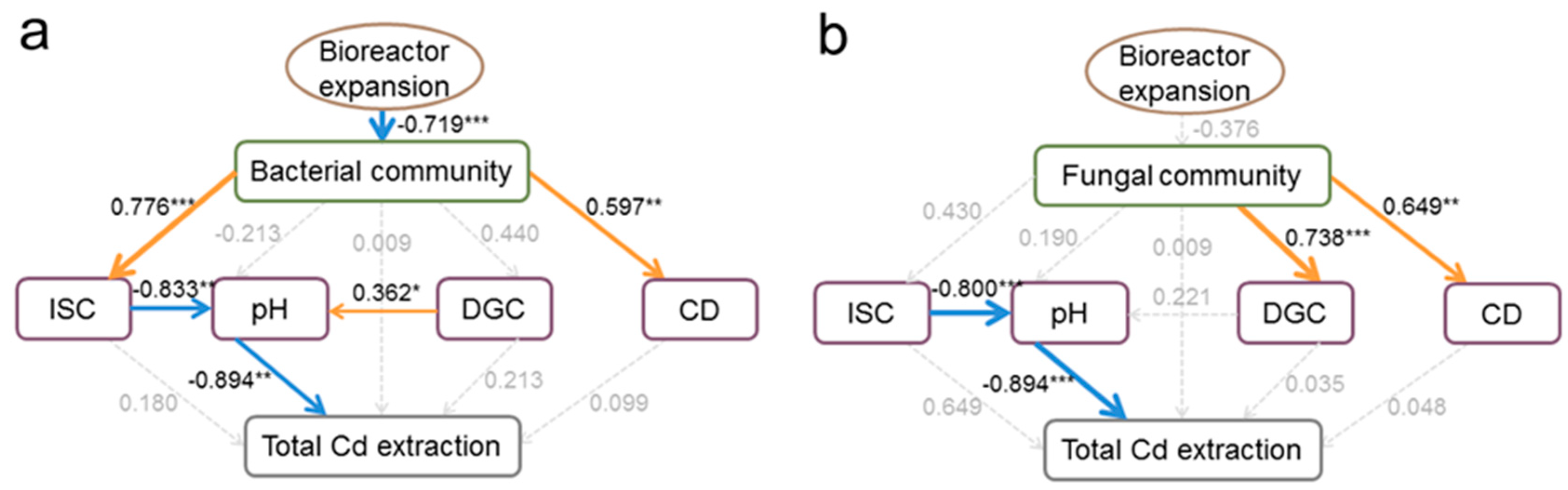 Toxics 12 00362 g006