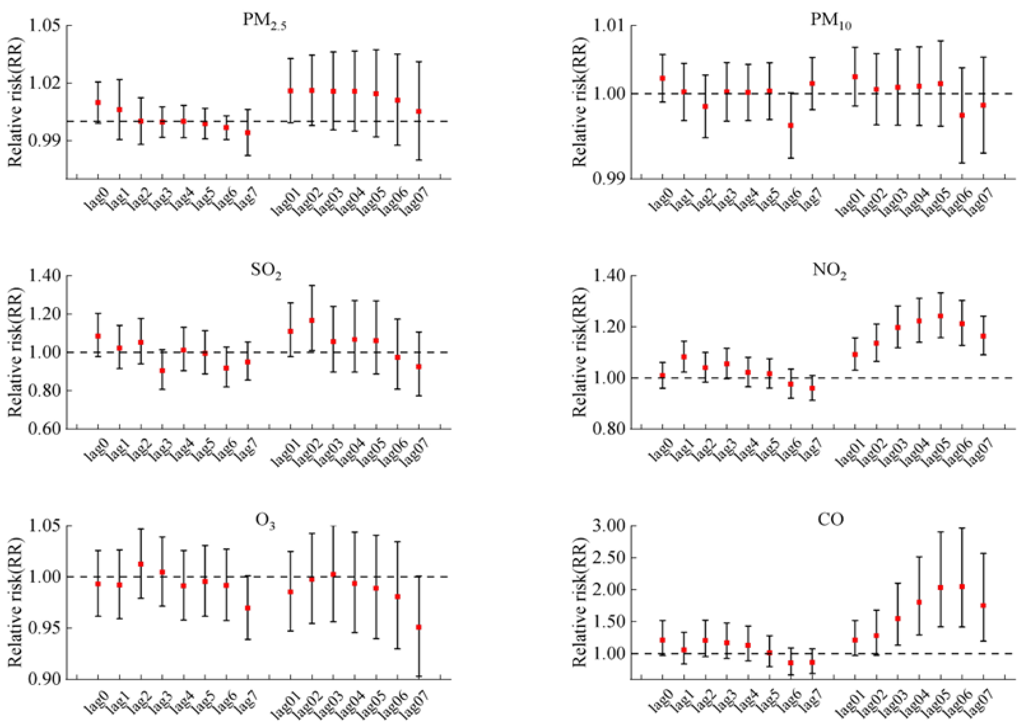 Toxics 12 00364 g002