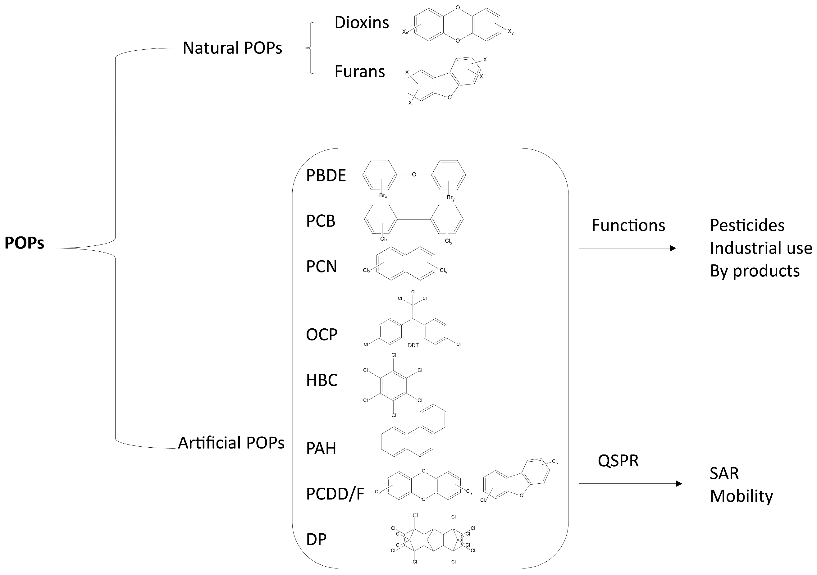 Toxics 12 00365 g003