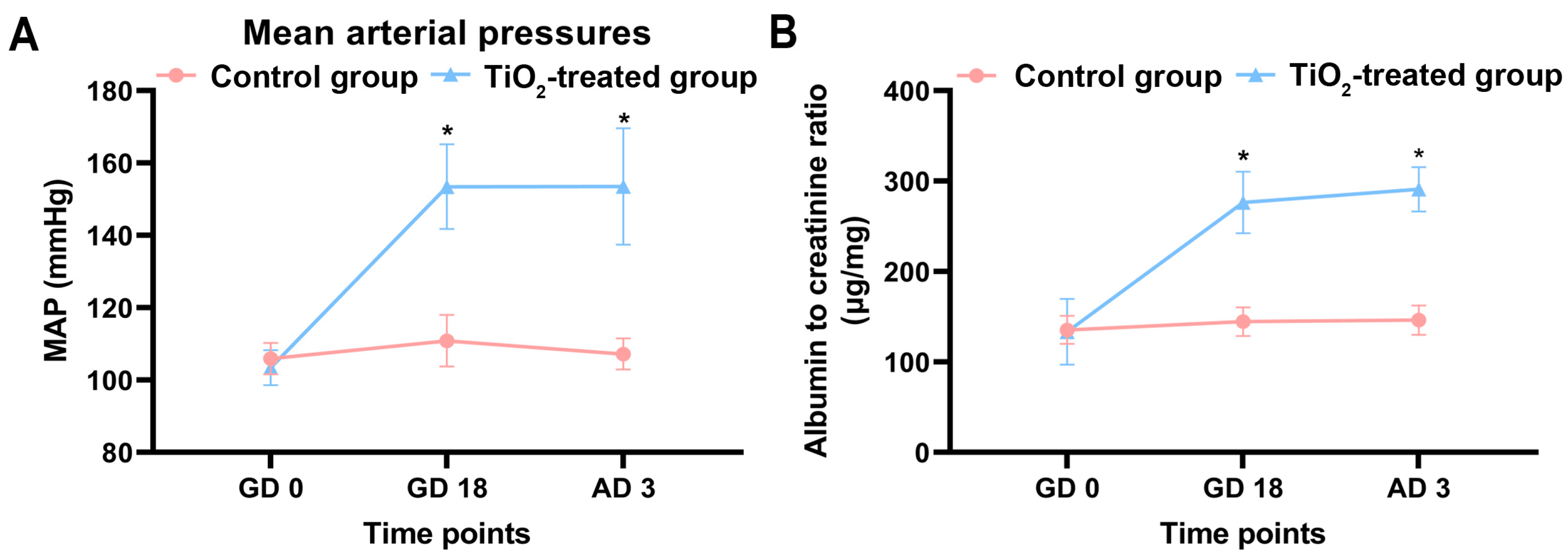 Toxics 12 00367 g004