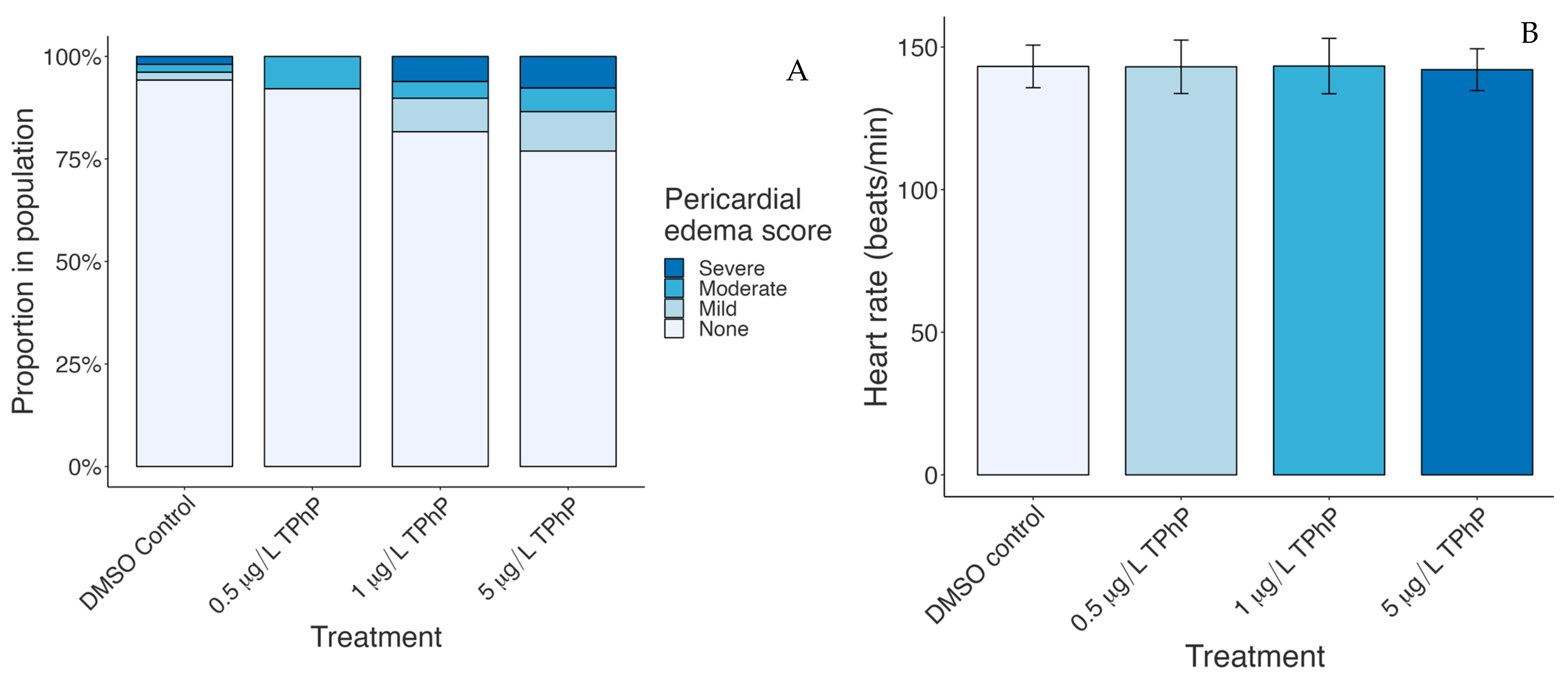 Toxics 12 00368 g002