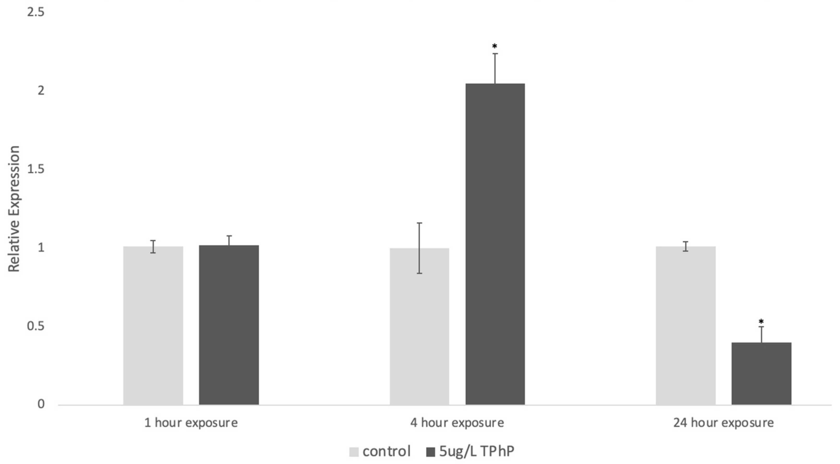 Toxics 12 00368 g006