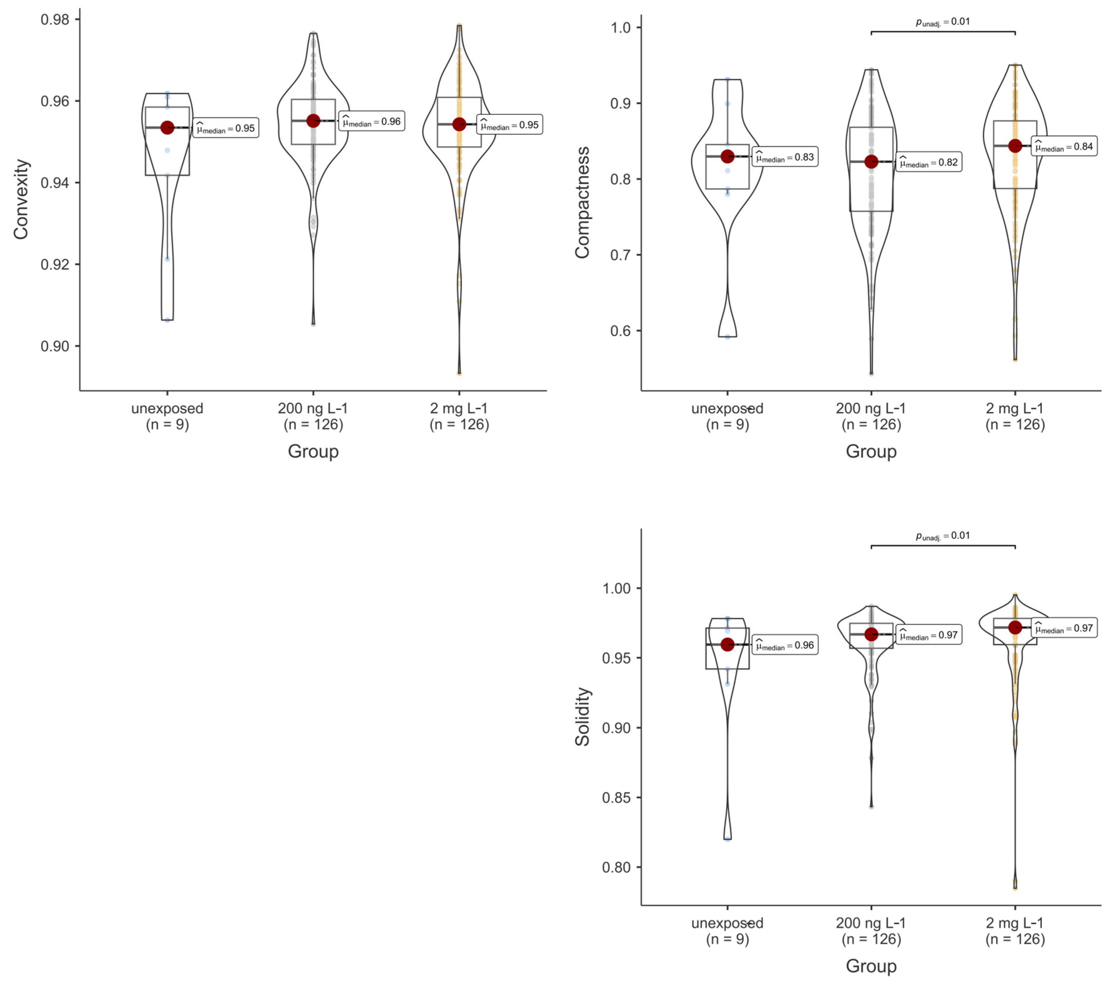 Toxics 12 00369 g005