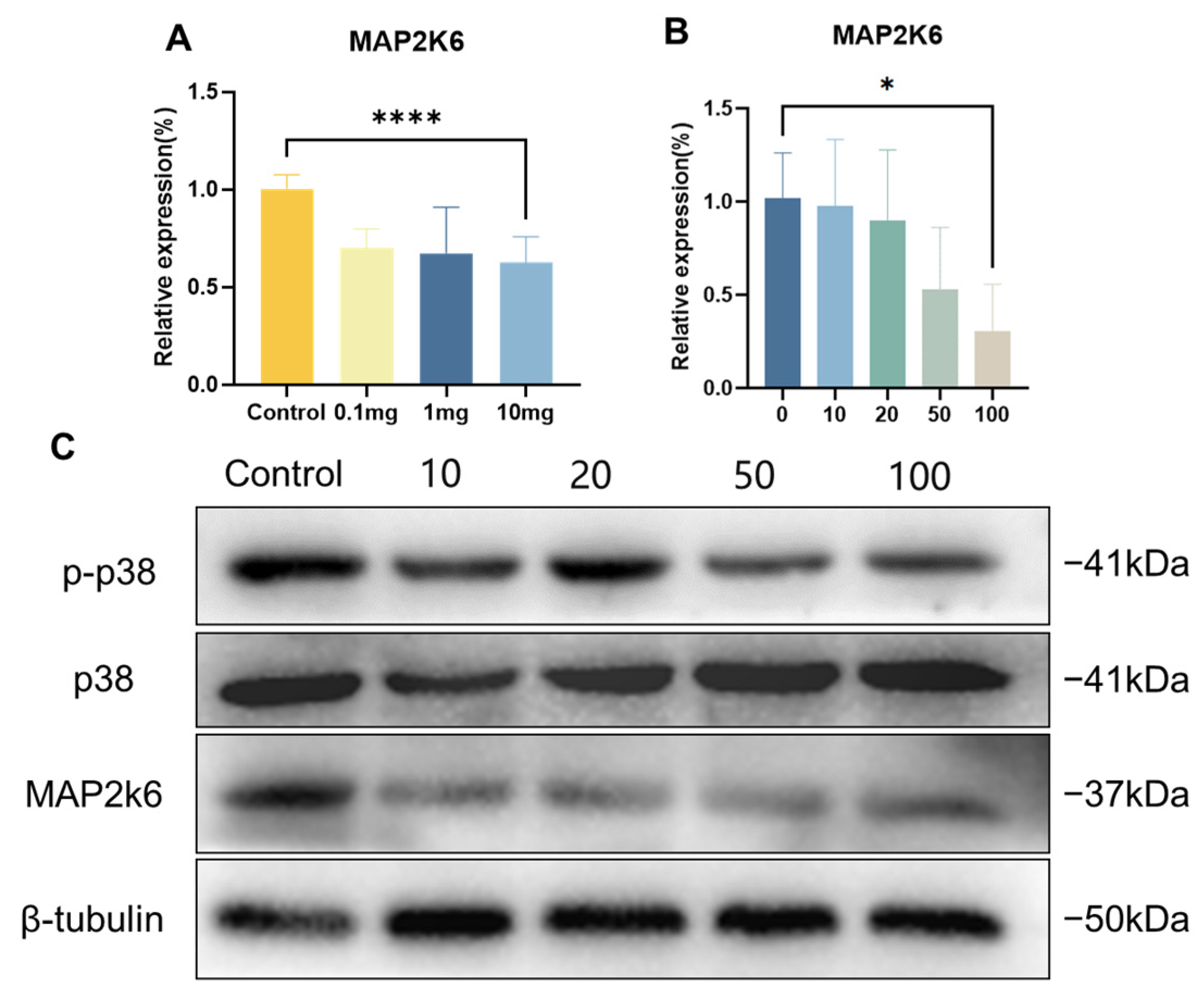 Toxics 12 00370 g007