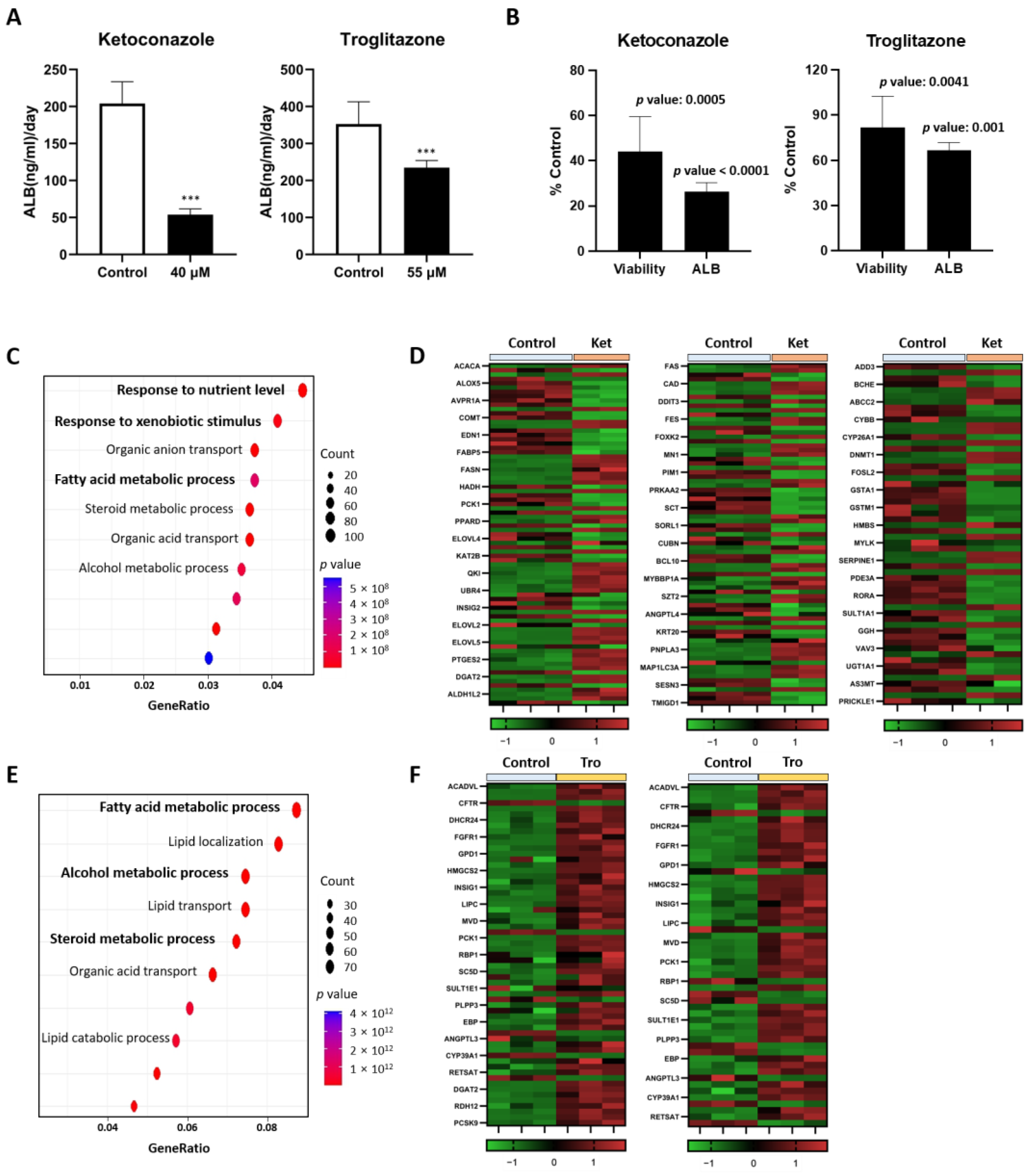Toxics 12 00371 g005