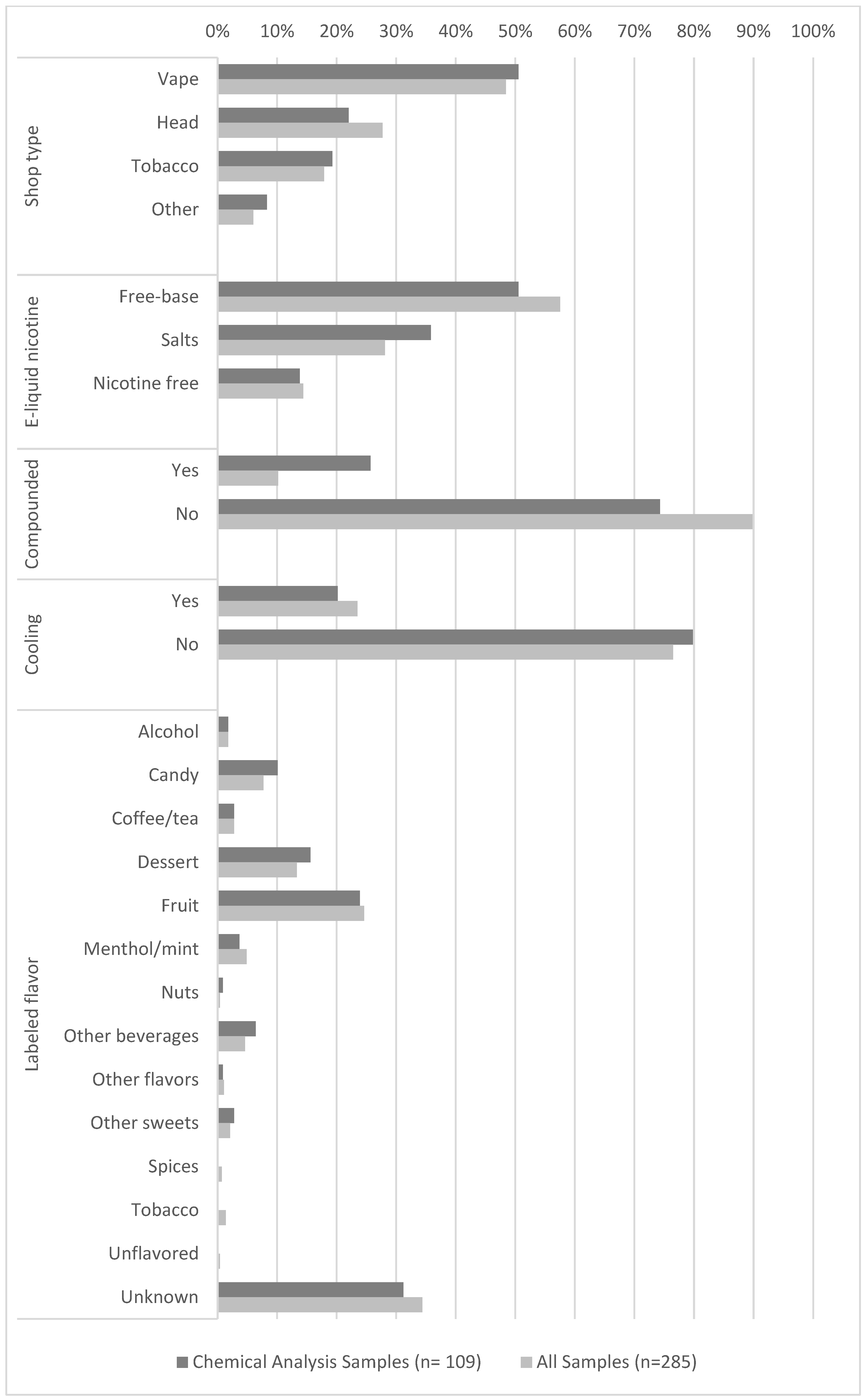 Toxics 12 00372 g002