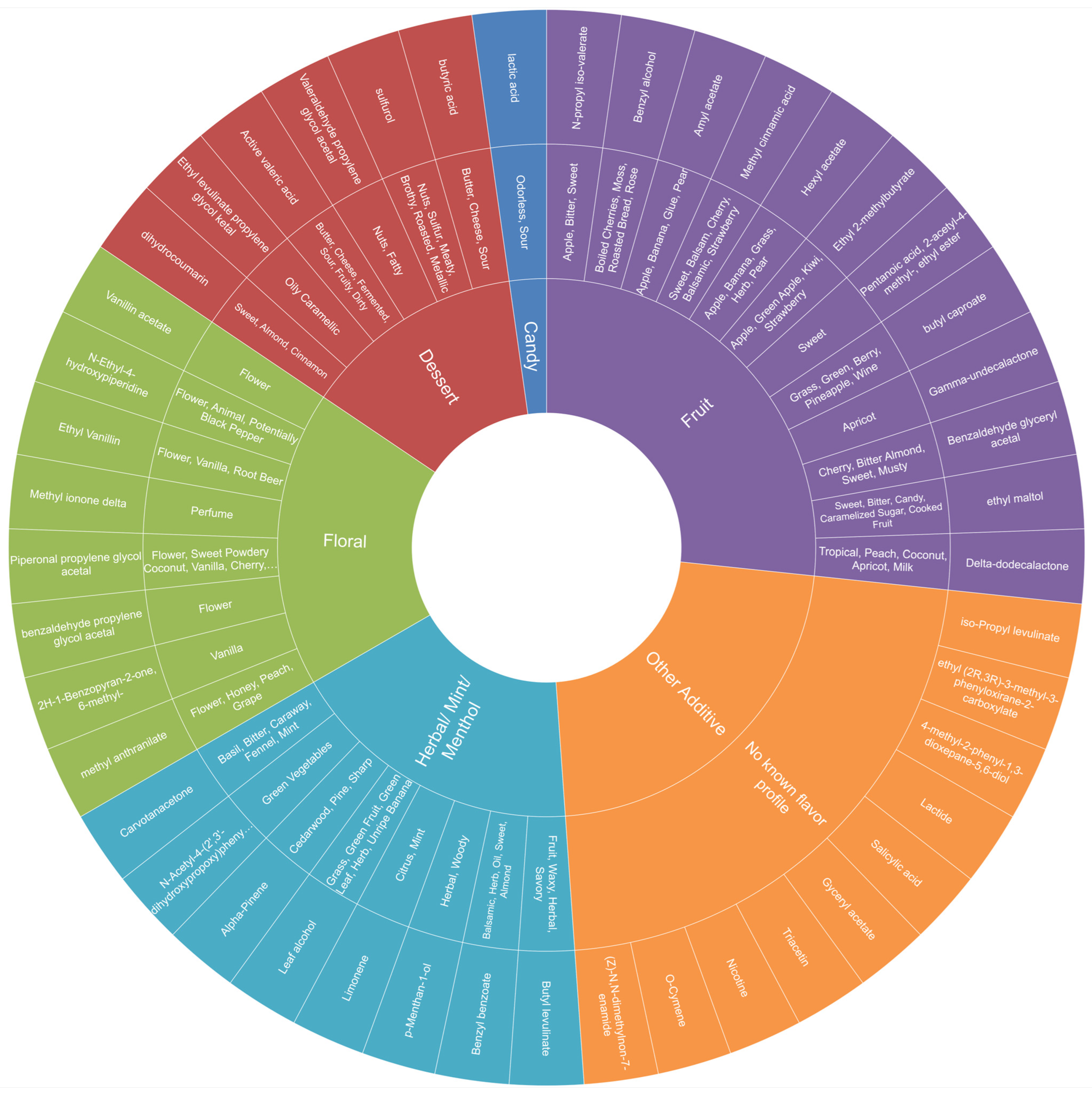 Toxics 12 00372 g004