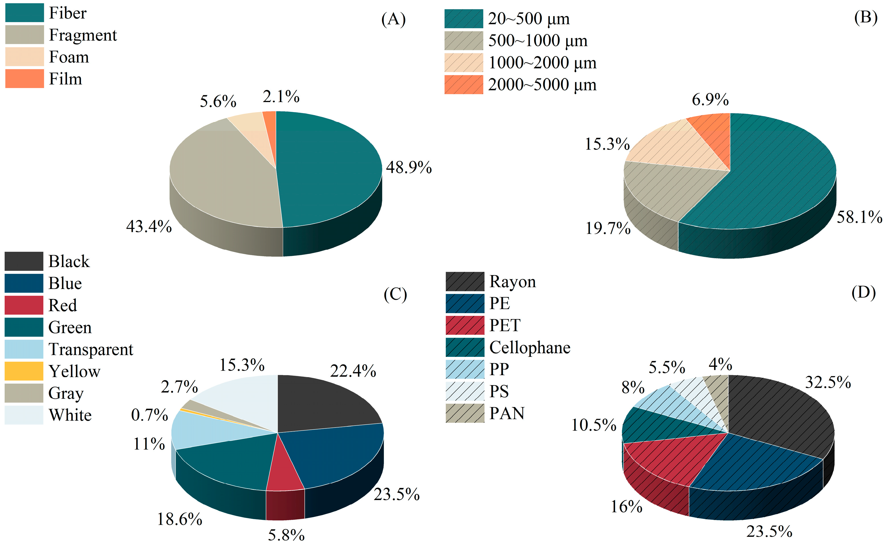 Toxics 12 00375 g002