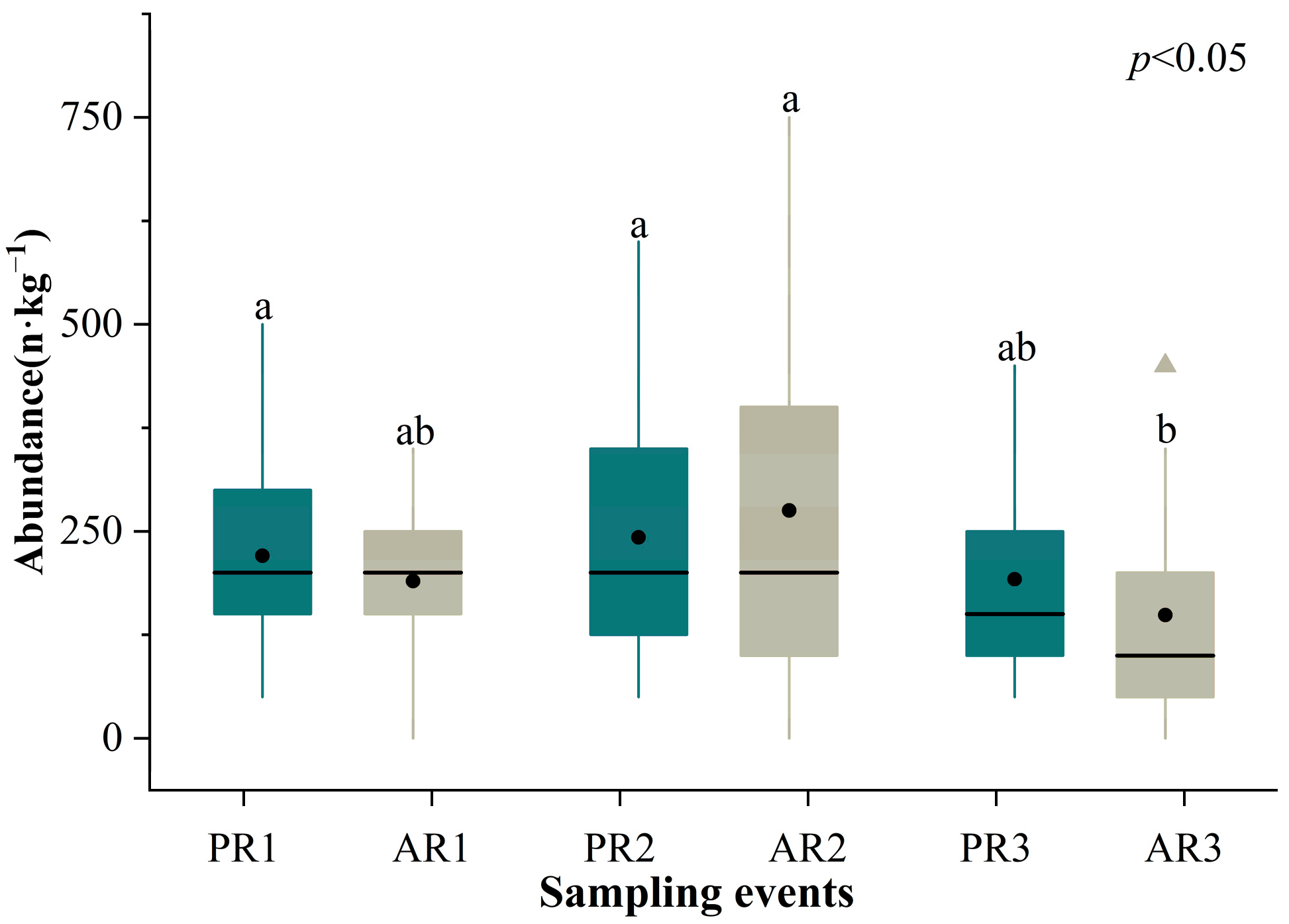 Toxics 12 00375 g003