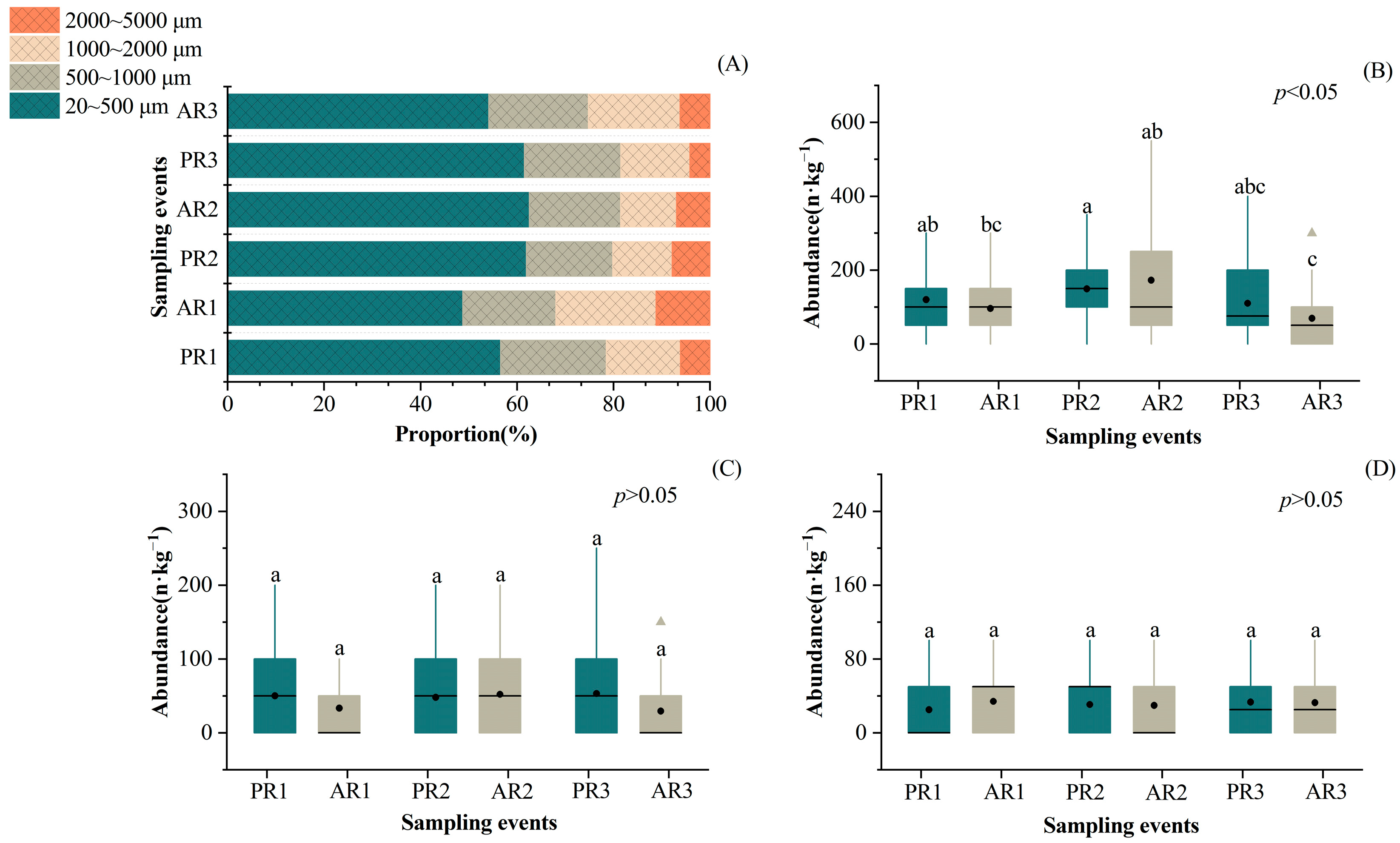 Toxics 12 00375 g004
