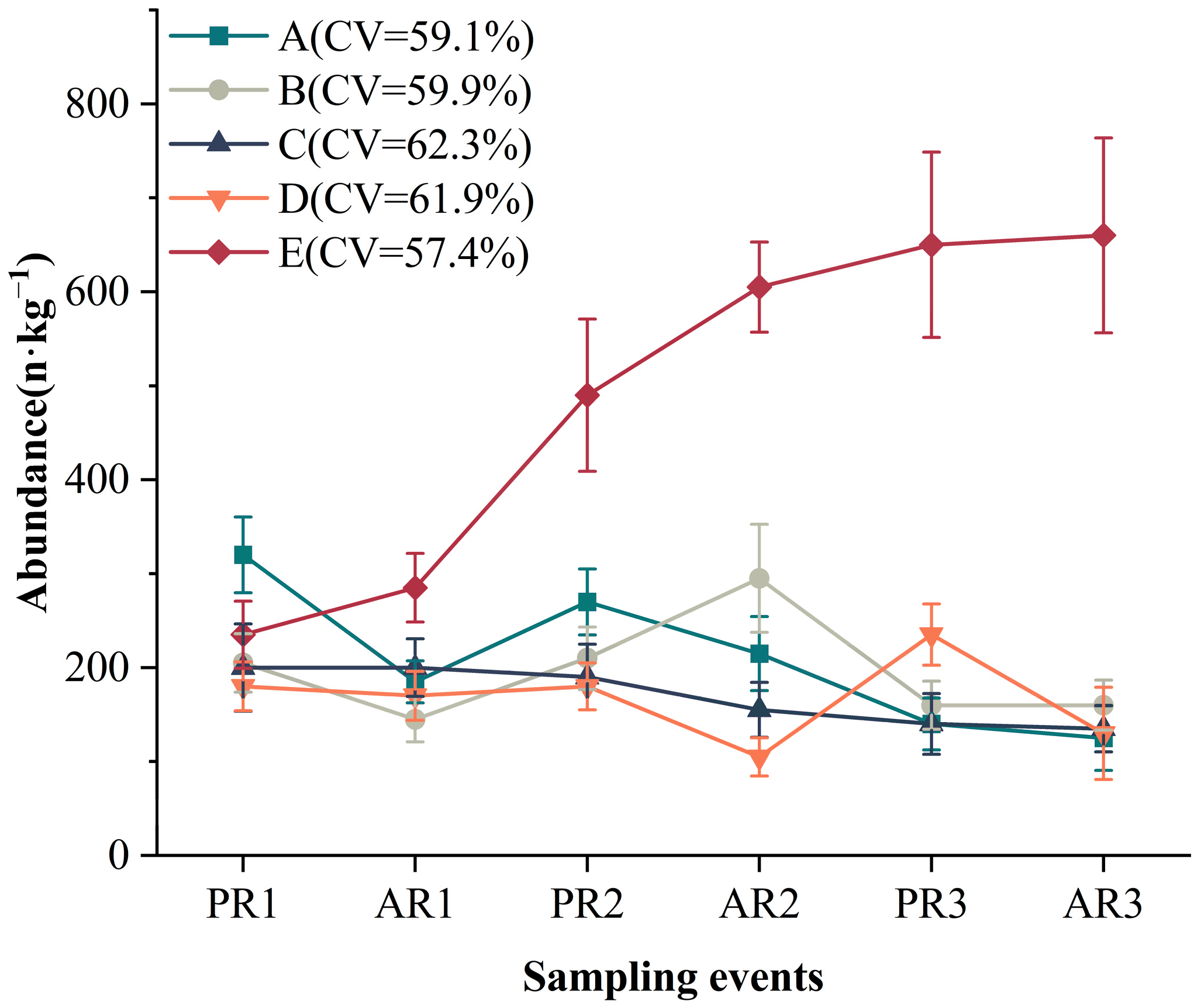 Toxics 12 00375 g007
