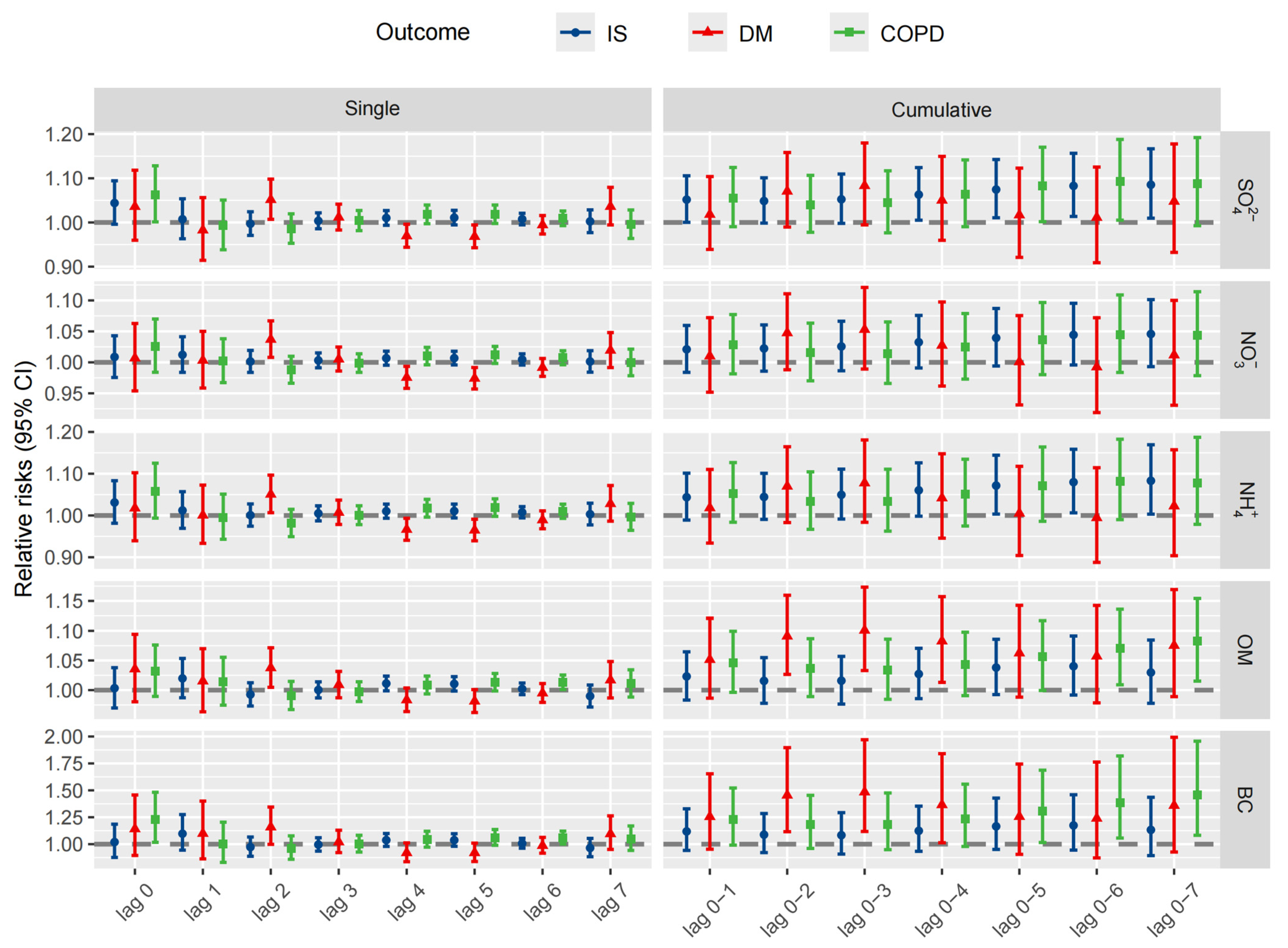 Toxics 12 00381 g002