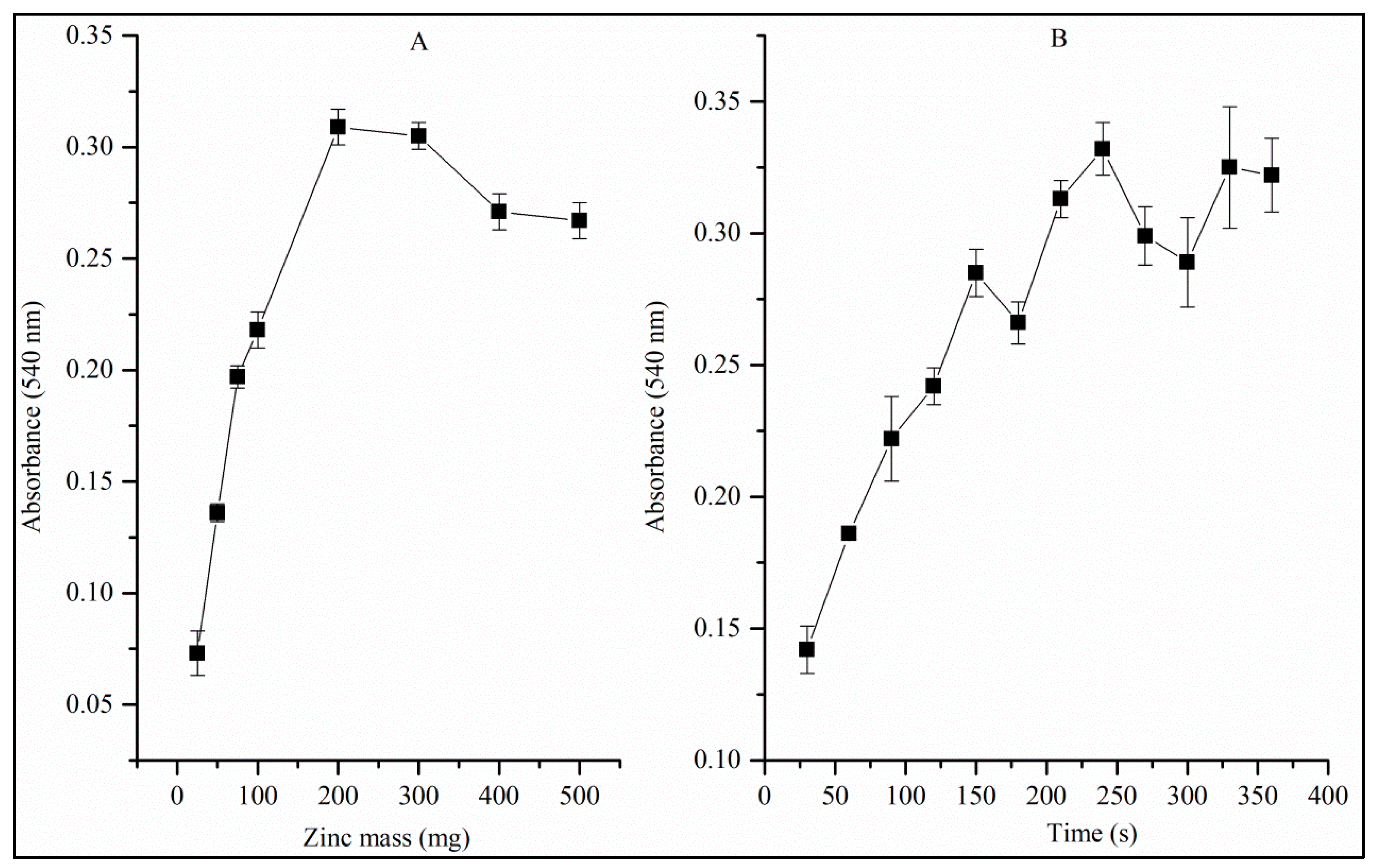 Toxics 12 00383 g005