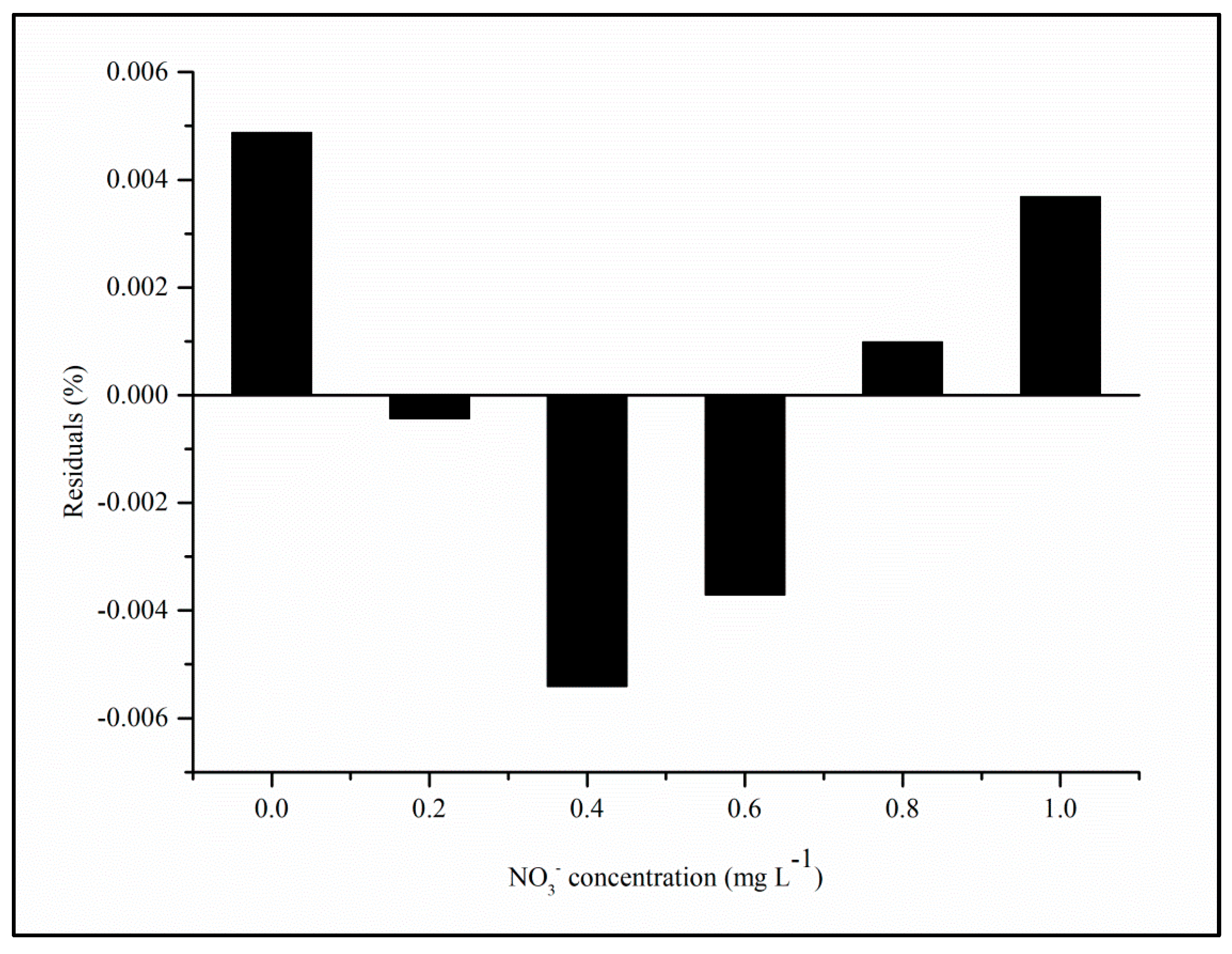Toxics 12 00383 g008