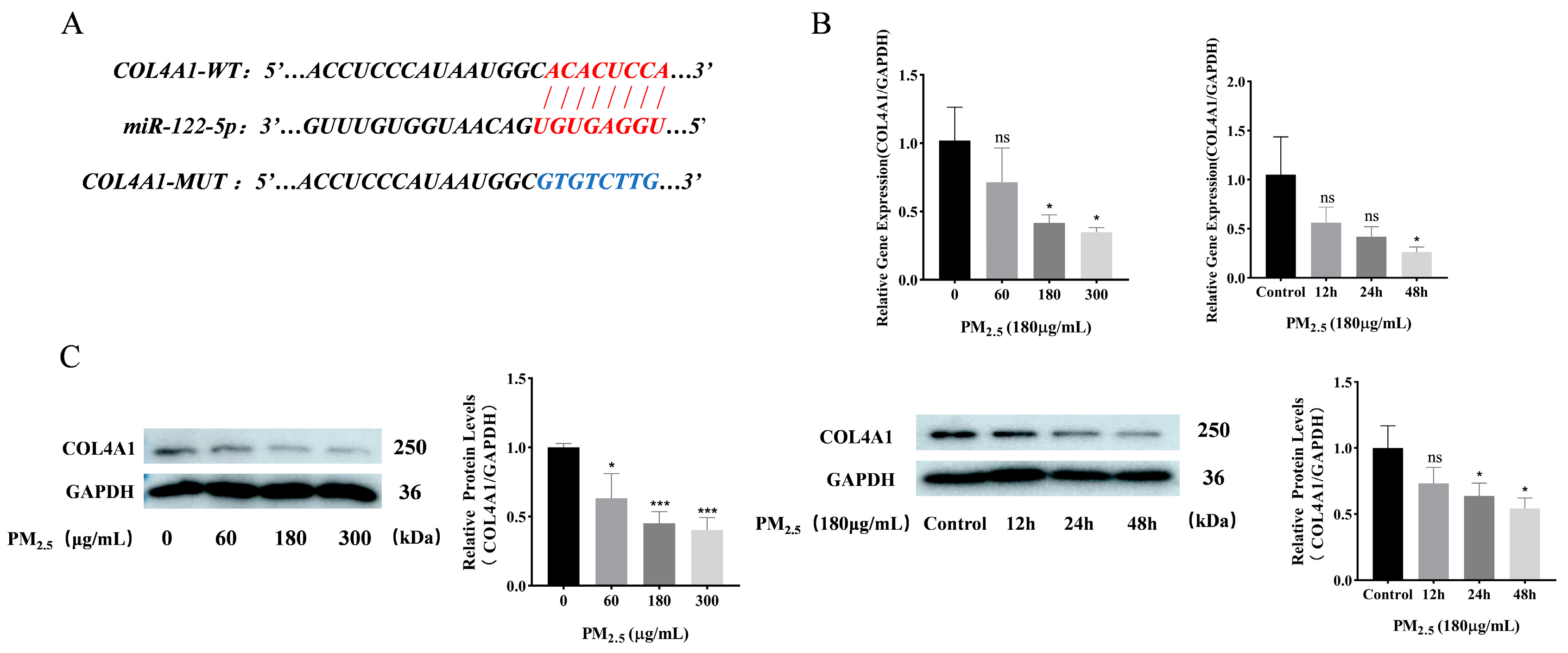 Toxics 12 00386 g004