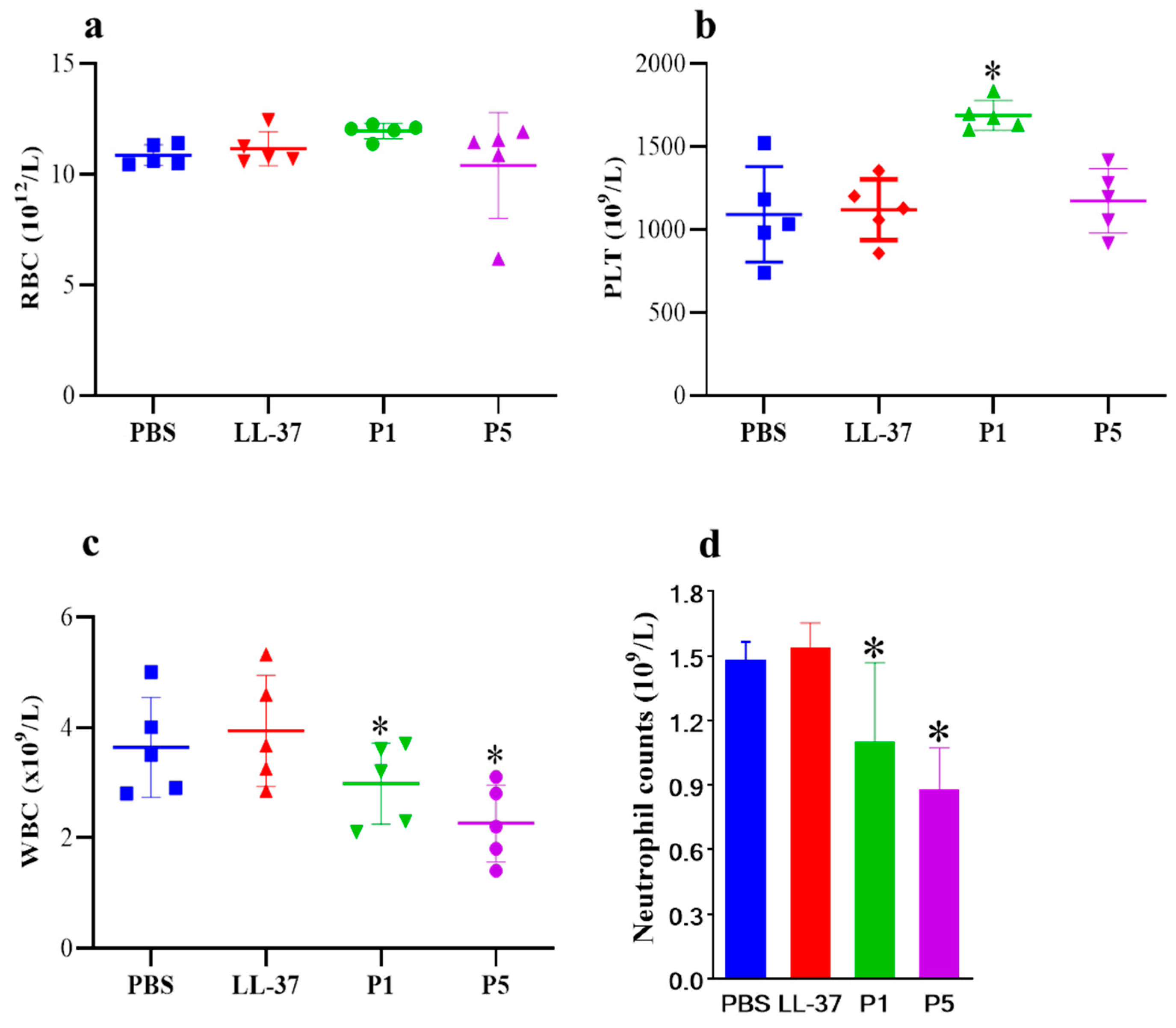 Toxics 12 00387 g003