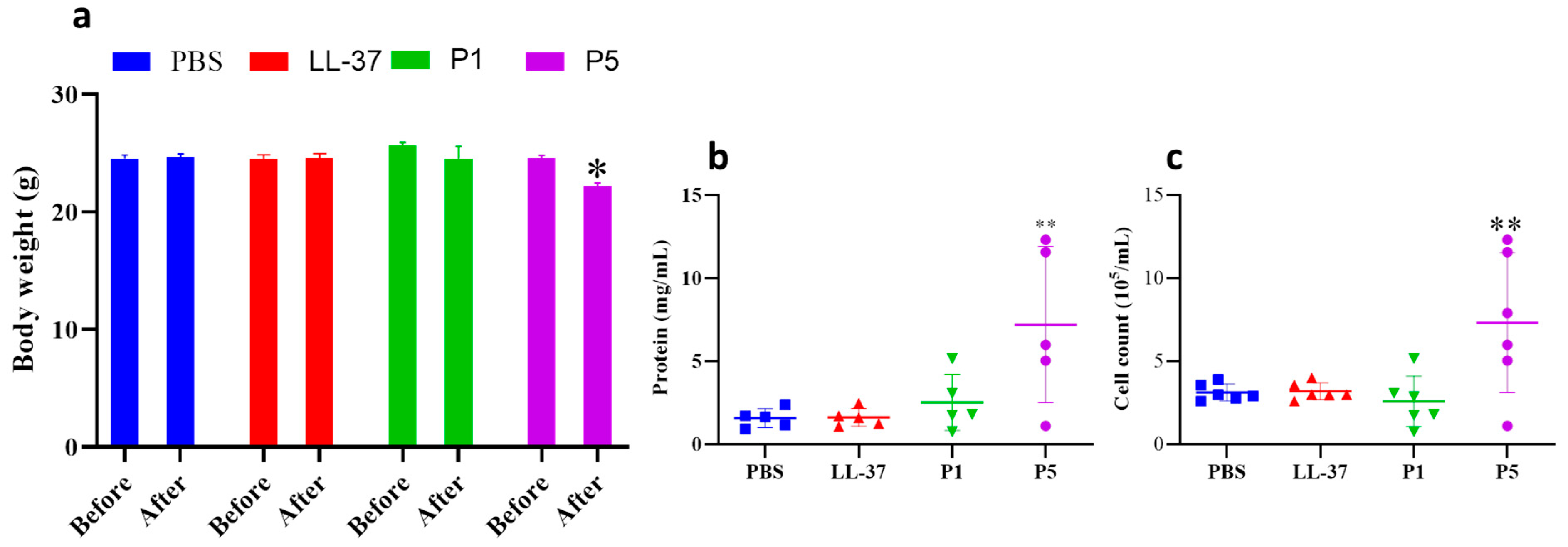 Toxics 12 00387 g004